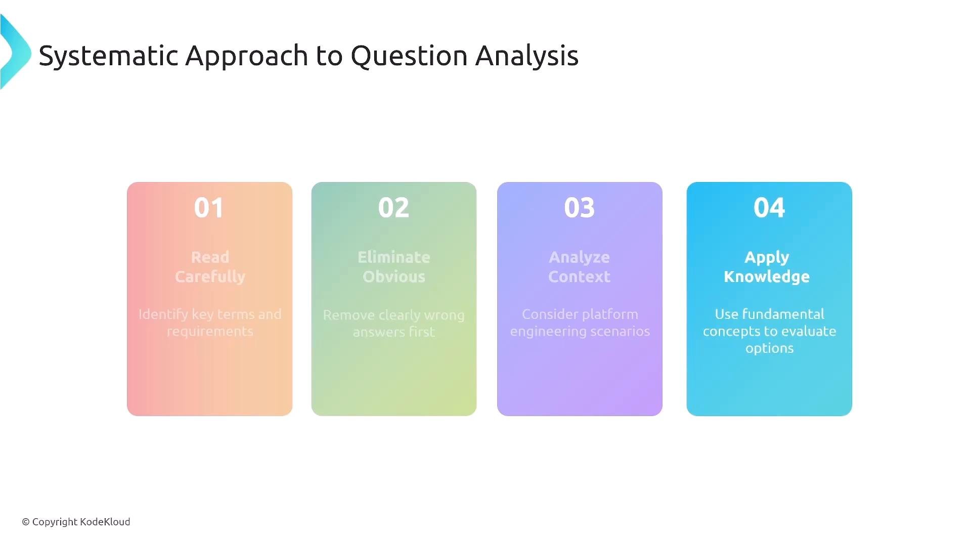A presentation slide titled "Systematic Approach to Question Analysis" showing four colored steps: 01 Read Carefully, 02 Eliminate Obvious, 03 Analyze Context, and 04 Apply Knowledge. The steps are displayed as rounded colored cards across the slide.