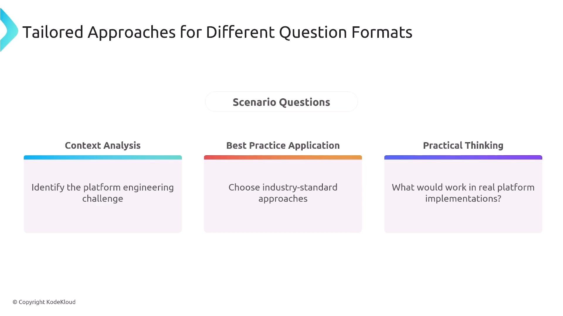 A presentation slide titled "Tailored Approaches for Different Question Formats" with a central "Scenario Questions" label and three columns: Context Analysis, Best Practice Application, and Practical Thinking. Each column contains prompts: "Identify the platform engineering challenge," "Choose industry‑standard approaches," and "What would work in real platform implementations?"