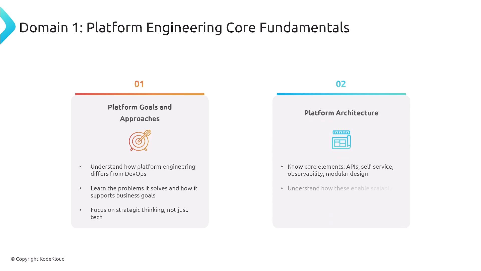 A presentation slide titled "Domain 1: Platform Engineering Core Fundamentals" with two labeled panels: 01 "Platform Goals and Approaches" and 02 "Platform Architecture." Each panel shows brief bullet points and a small icon (a target for goals and a blueprint/layout for architecture).
