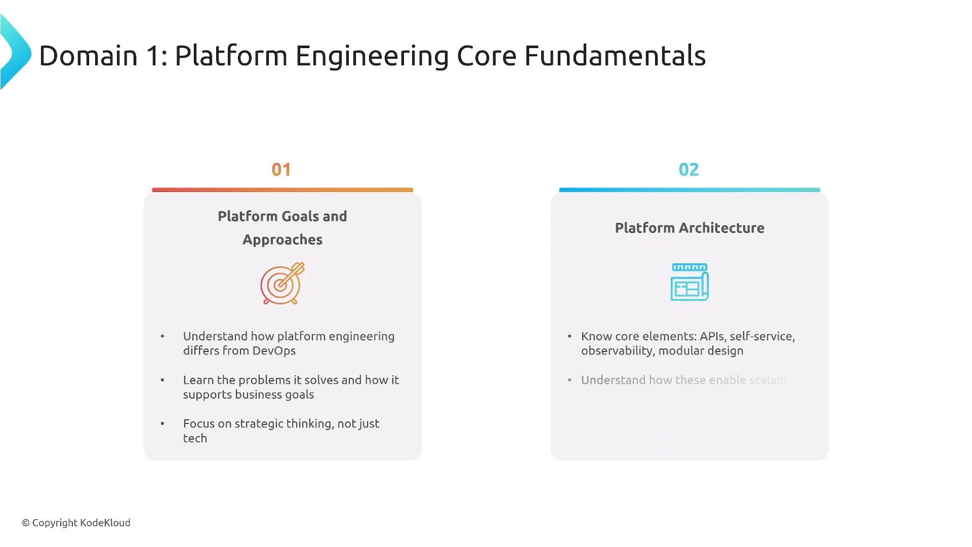 A presentation slide titled "Domain 1: Platform Engineering Core Fundamentals" with two labeled panels: 01 "Platform Goals and Approaches" and 02 "Platform Architecture." Each panel shows brief bullet points and a small icon (a target for goals and a blueprint/layout for architecture).