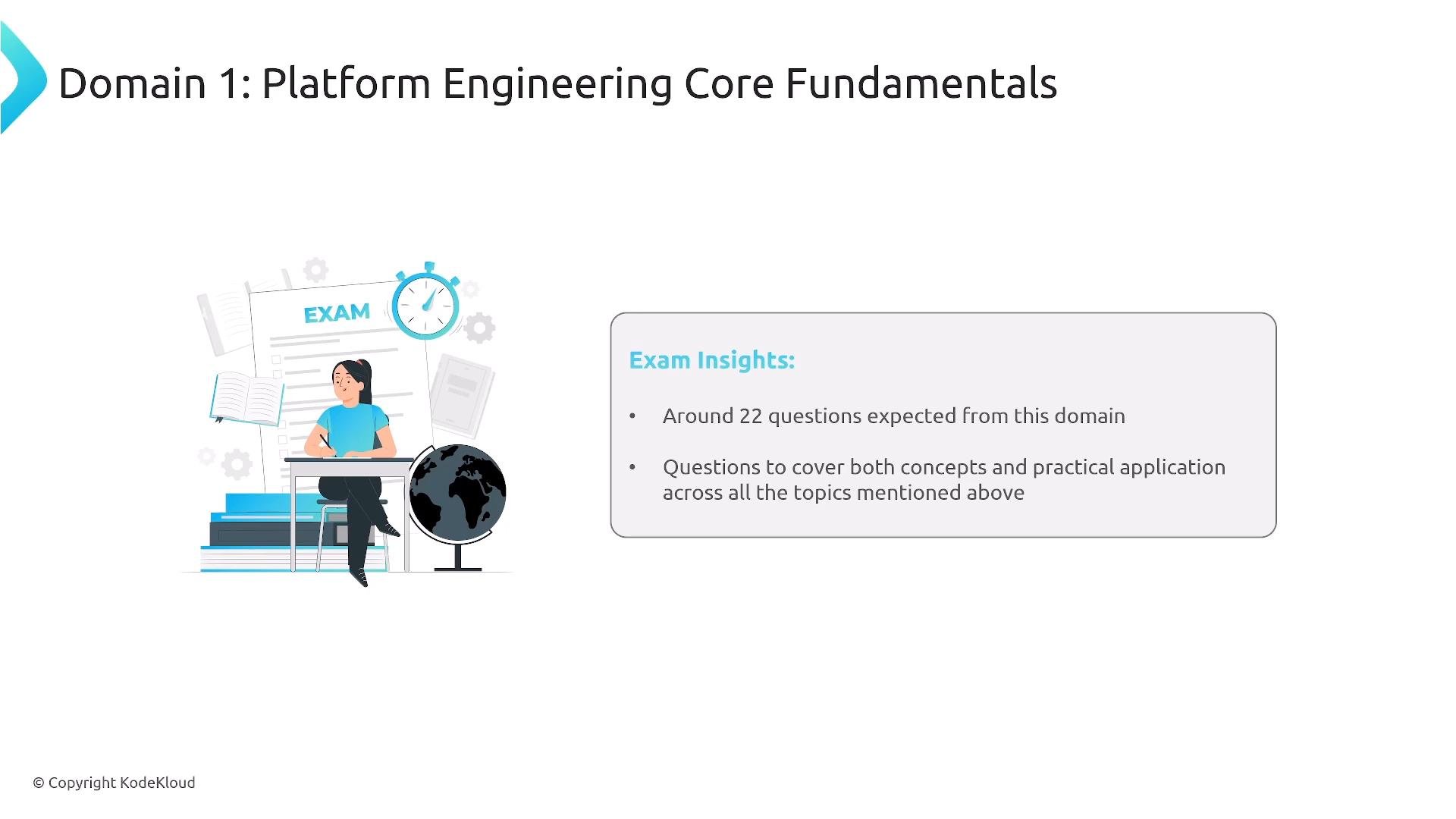 A slide titled "Domain 1: Platform Engineering Core Fundamentals" showing an illustration of a student at a desk with exam papers, a clock and a globe. A panel labeled "Exam Insights" notes about 22 questions expected and that questions will cover both concepts and practical application.