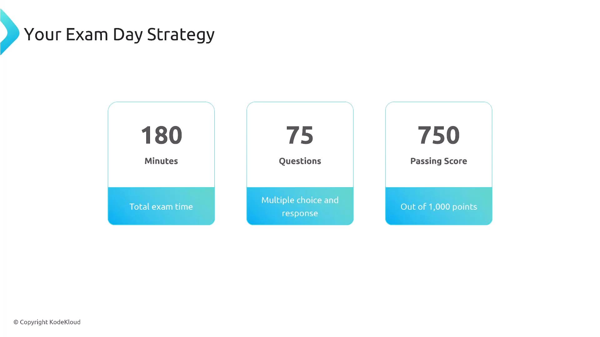 A presentation slide titled "Your Exam Day Strategy" with three boxes showing: 180 minutes total exam time, 75 multiple-choice questions, and a passing score of 750 out of 1,000. The slide is © KodeKloud.