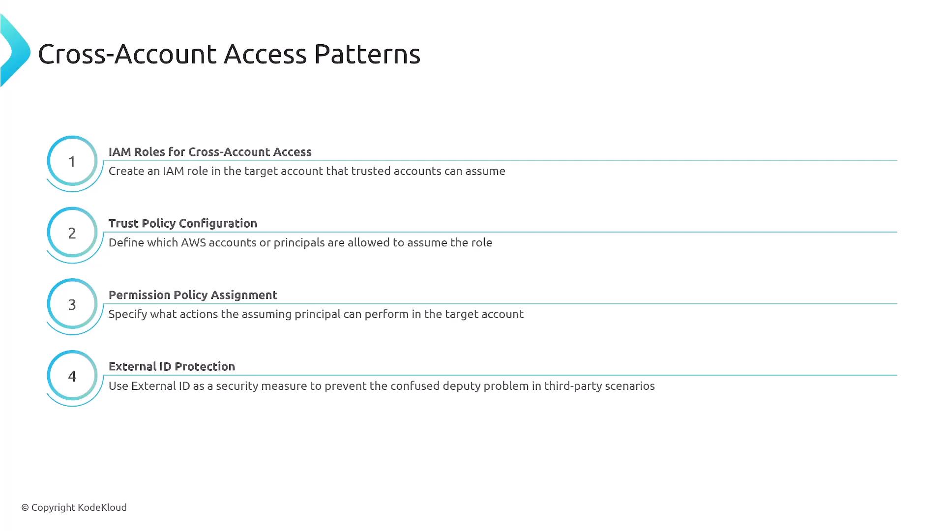 A presentation slide titled "Cross-Account Access Patterns" that lists four numbered items: IAM Roles for Cross-Account Access, Trust Policy Configuration, Permission Policy Assignment, and External ID Protection, each with a brief description. The slide is copyrighted by KodeKloud.