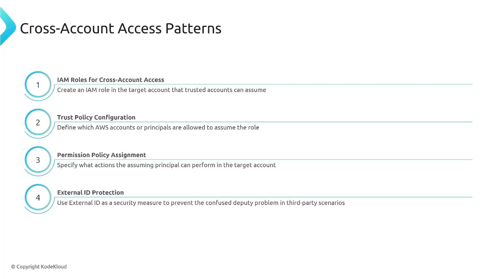 A presentation slide titled "Cross-Account Access Patterns" that lists four numbered items: IAM Roles for Cross-Account Access, Trust Policy Configuration, Permission Policy Assignment, and External ID Protection, each with a brief description. The slide is copyrighted by KodeKloud.