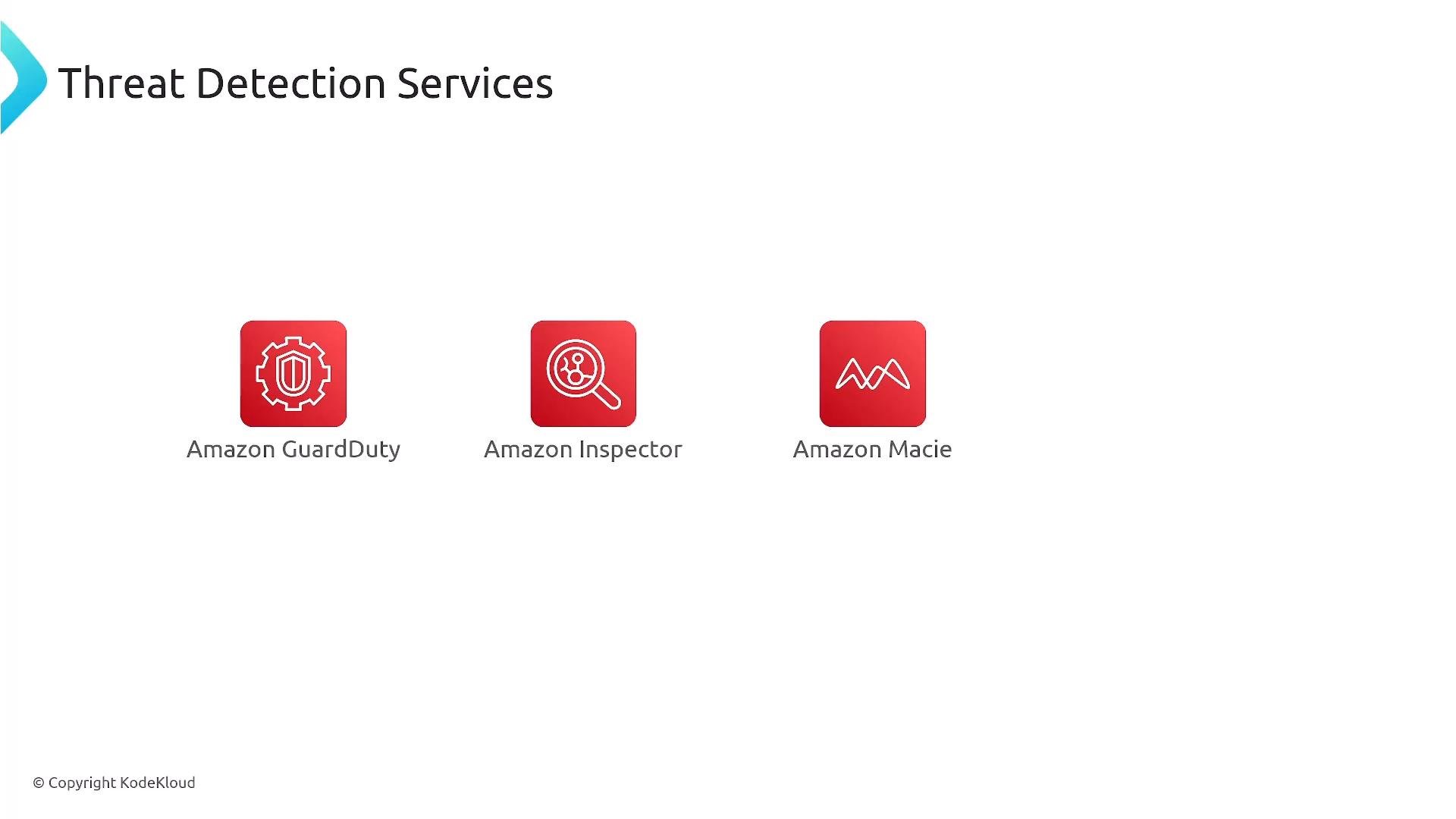 A slide titled "Threat Detection Services" displaying three red icons labeled Amazon GuardDuty, Amazon Inspector, and Amazon Macie. Each icon represents a different AWS security/service offering.