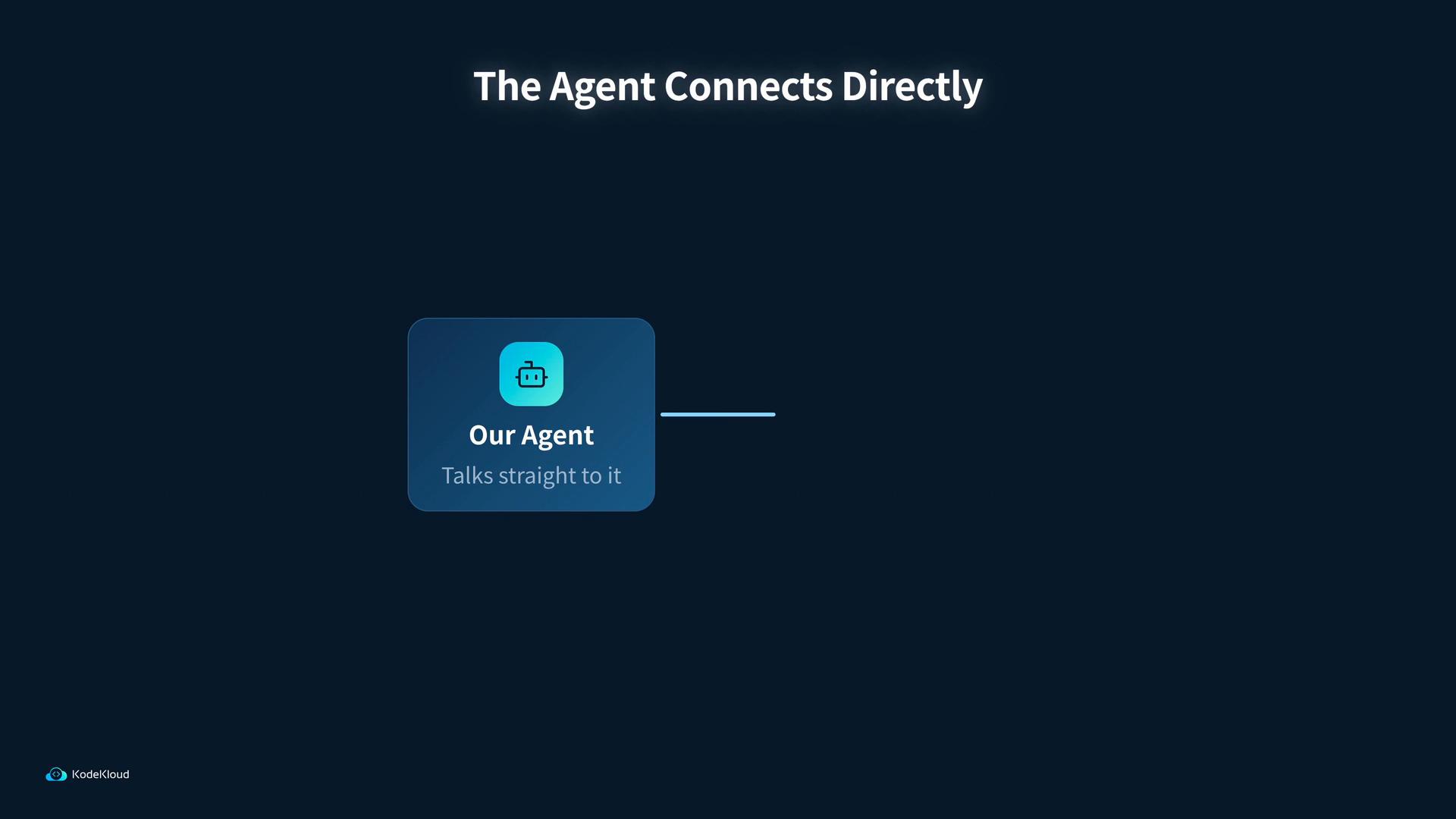 A dark blue slide titled "The Agent Connects Directly" showing a rounded blue card with a robot icon labeled "Our Agent" and the subtitle "Talks straight to it," with a short connecting line extending to the right.