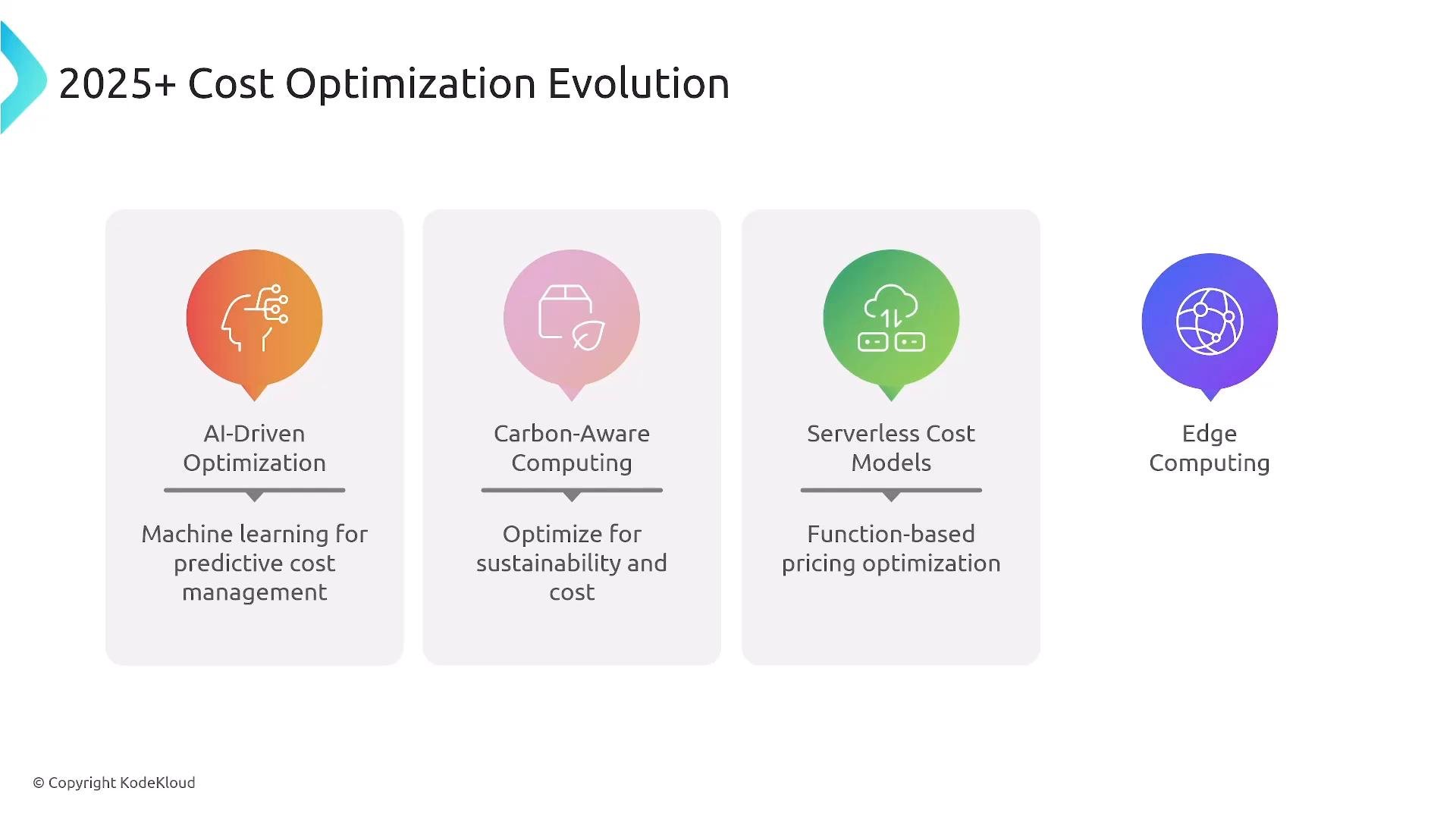 A presentation slide titled "2025+ Cost Optimization Evolution" showing four colored icons and brief captions for AI-driven optimization, carbon-aware computing, serverless cost models, and edge computing.