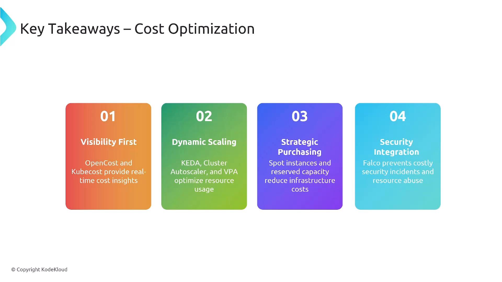 A presentation slide titled "Key Takeaways – Cost Optimization" showing four colored cards: 01 Visibility First (OpenCost/Kubecost), 02 Dynamic Scaling (KEDA, Cluster Autoscaler, VPA), 03 Strategic Purchasing (spot instances/reserved capacity), and 04 Security Integration (Falco to prevent incidents).