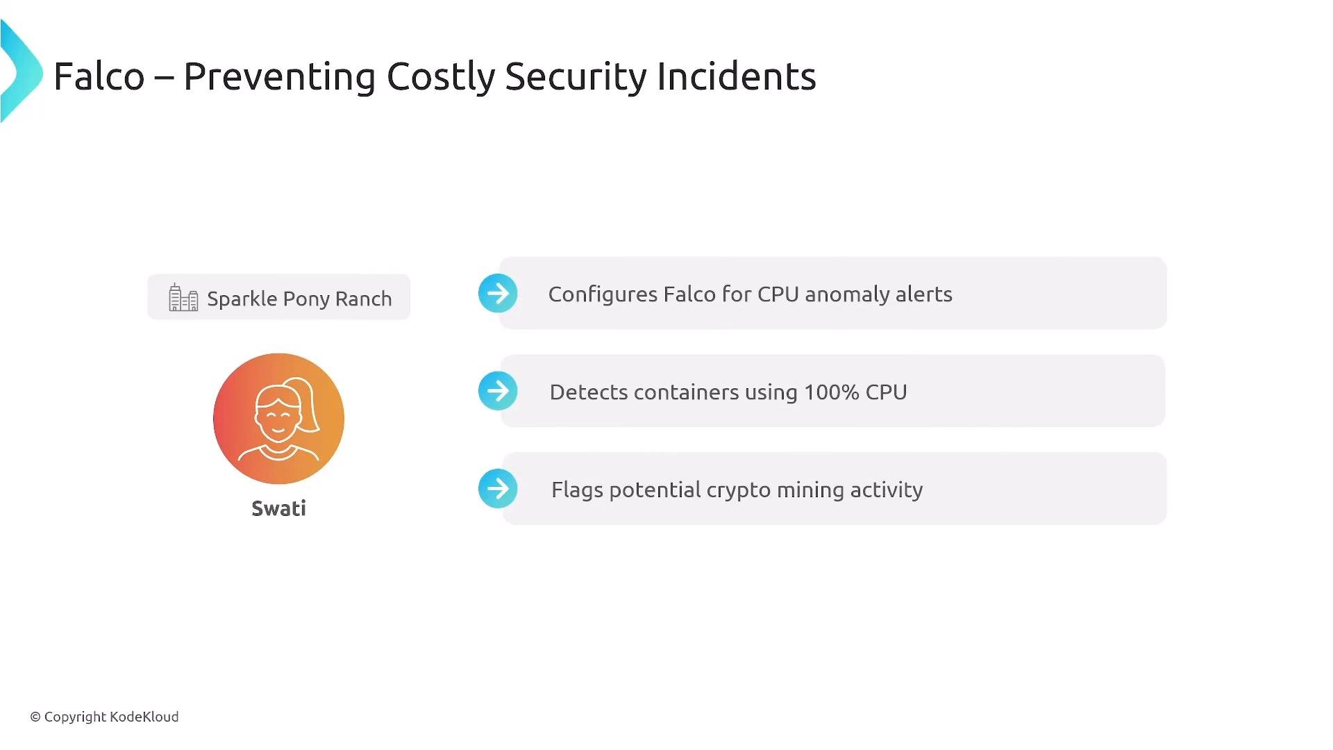 A presentation slide titled "Falco — Preventing Costly Security Incidents" showing a user (Swati / Sparkle Pony Ranch) and three actions: configures Falco for CPU anomaly alerts, detects containers using 100% CPU, and flags potential crypto-mining activity.