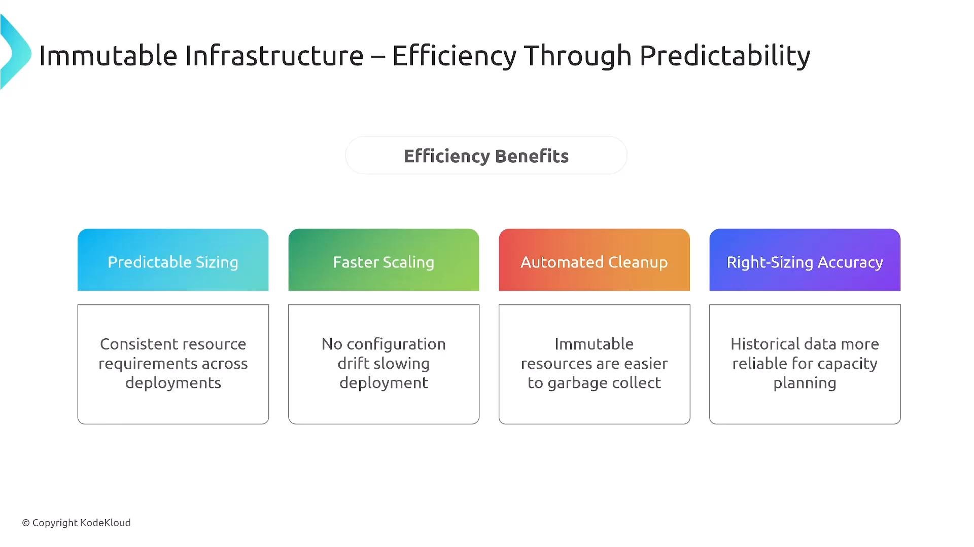 A presentation slide titled "Immutable Infrastructure – Efficiency Through Predictability" showing an "Efficiency Benefits" row. Four colored boxes list benefits: Predictable Sizing, Faster Scaling, Automated Cleanup, and Right‑Sizing Accuracy with short explanatory notes.