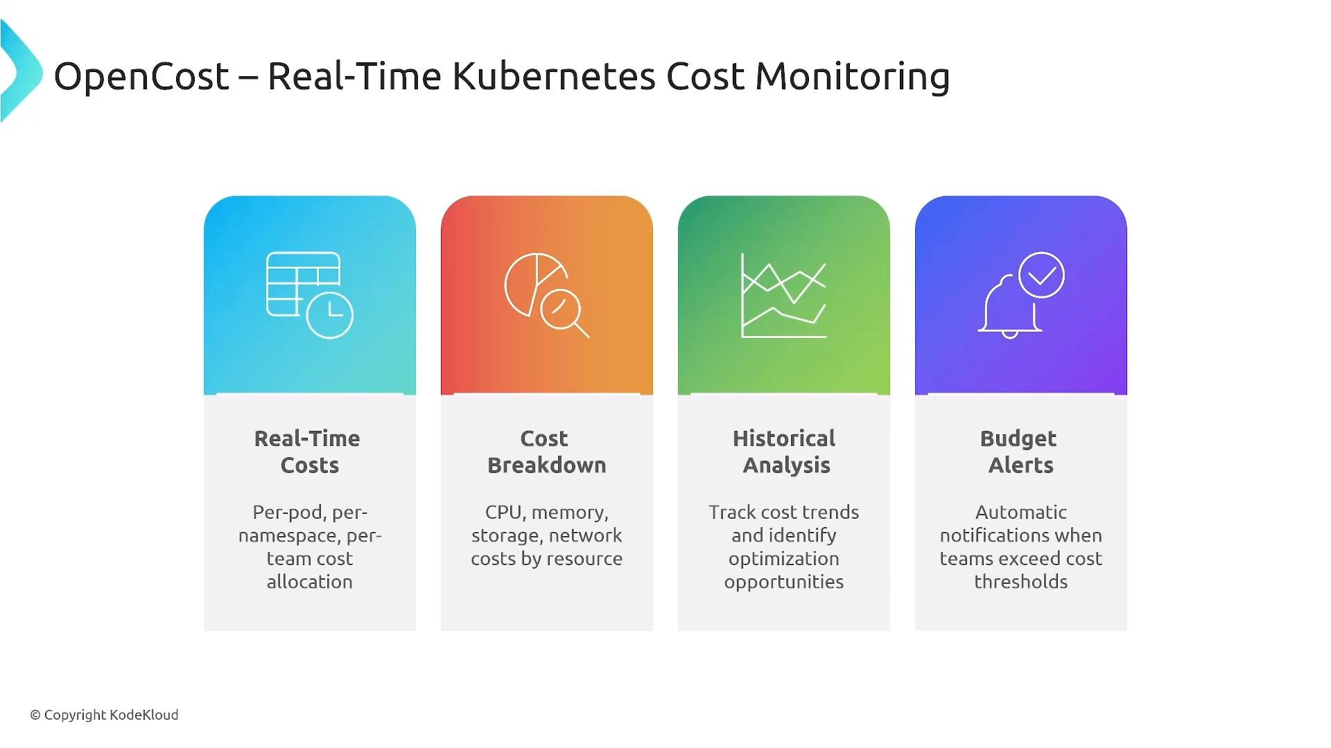 A presentation slide titled "OpenCost – Real-Time Kubernetes Cost Monitoring" showing four colored feature panels: Real-Time Costs, Cost Breakdown, Historical Analysis, and Budget Alerts. Each panel has an icon and a short description of the corresponding capability.
