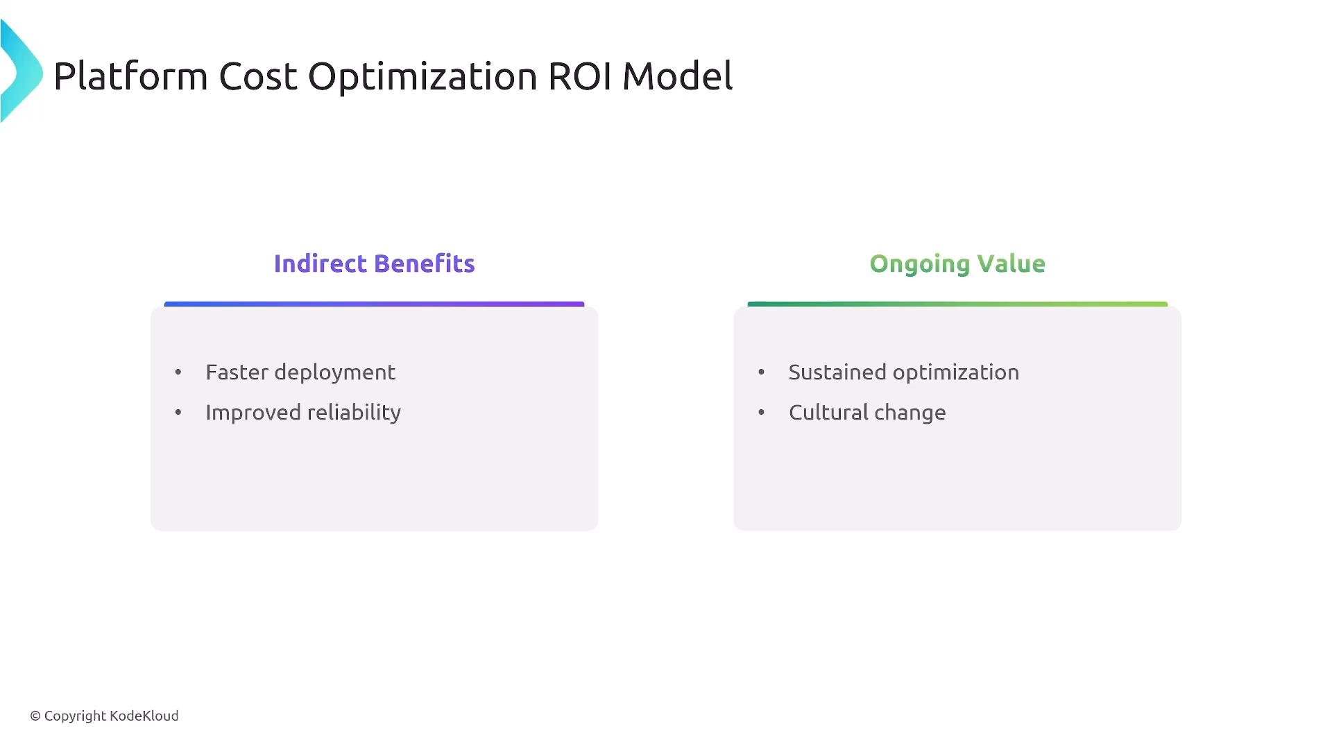 A presentation slide titled "Platform Cost Optimization ROI Model" with two sections: "Indirect Benefits" listing faster deployment and improved reliability, and "Ongoing Value" listing sustained optimization and cultural change. Copyright KodeKloud appears at the bottom.