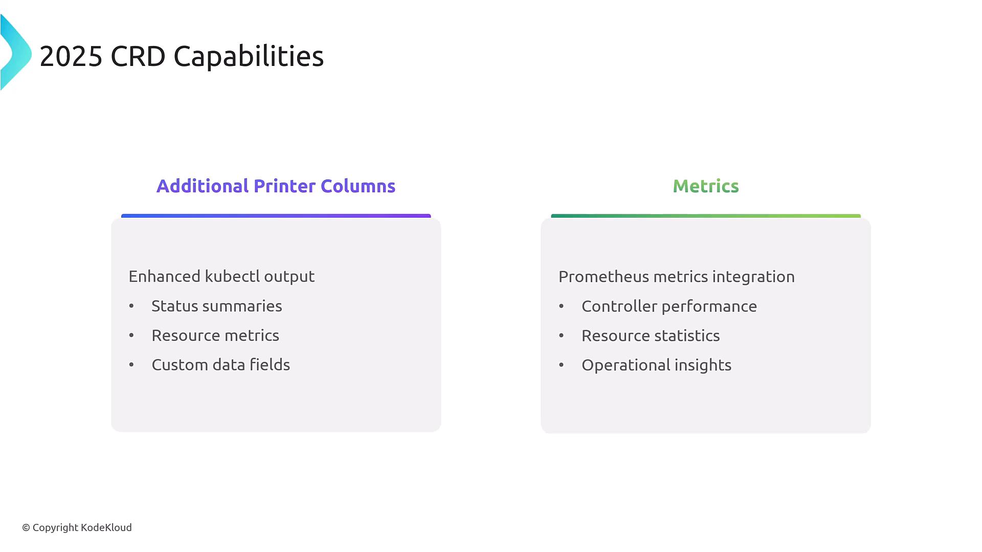 A presentation slide titled "2025 CRD Capabilities" showing two feature boxes labeled "Additional Printer Columns" and "Metrics." The left box lists enhanced kubectl output items (status summaries, resource metrics, custom data fields) and the right box lists Prometheus metrics integration items (controller performance, resource statistics, operational insights).