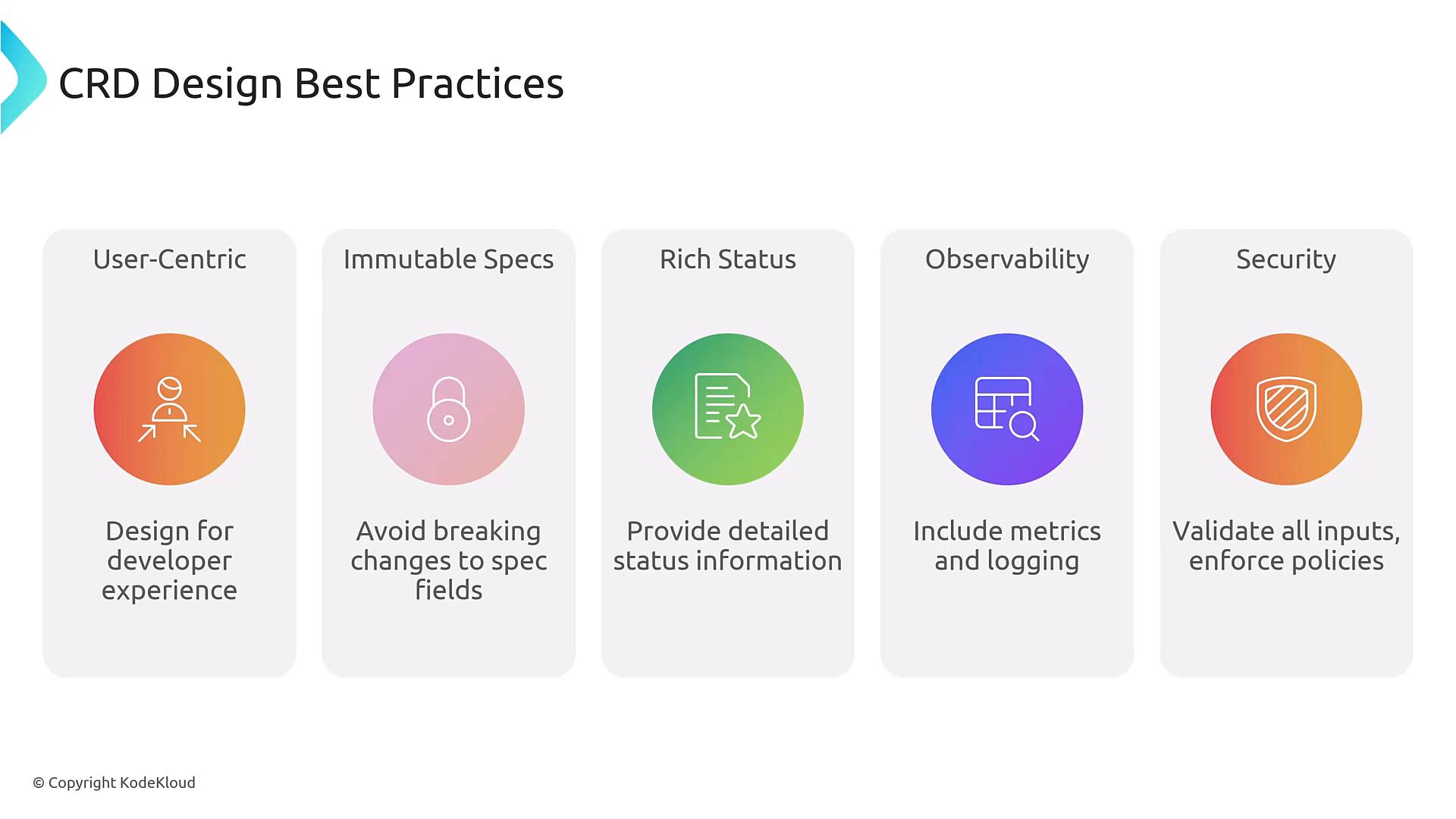 A slide titled "CRD Design Best Practices" showing five pillars—User-Centric, Immutable Specs, Rich Status, Observability, and Security—each with a short guideline. Each pillar is illustrated with a colored circular icon and recommendations like "Design for developer experience" and "Validate all inputs, enforce policies."