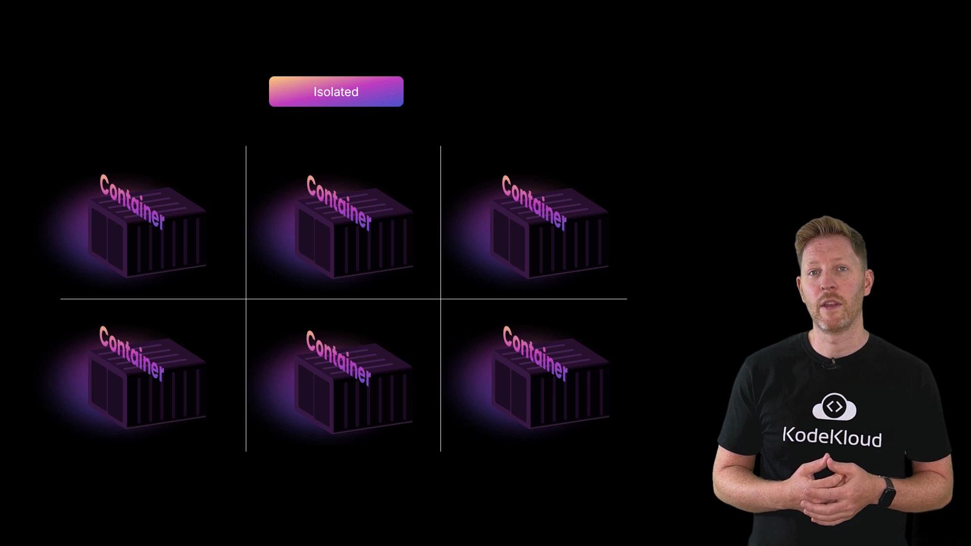 The image shows four container illustrations arranged in a grid with the label "Isolated" above them, alongside a person standing wearing a "KodeKloud" T-shirt.