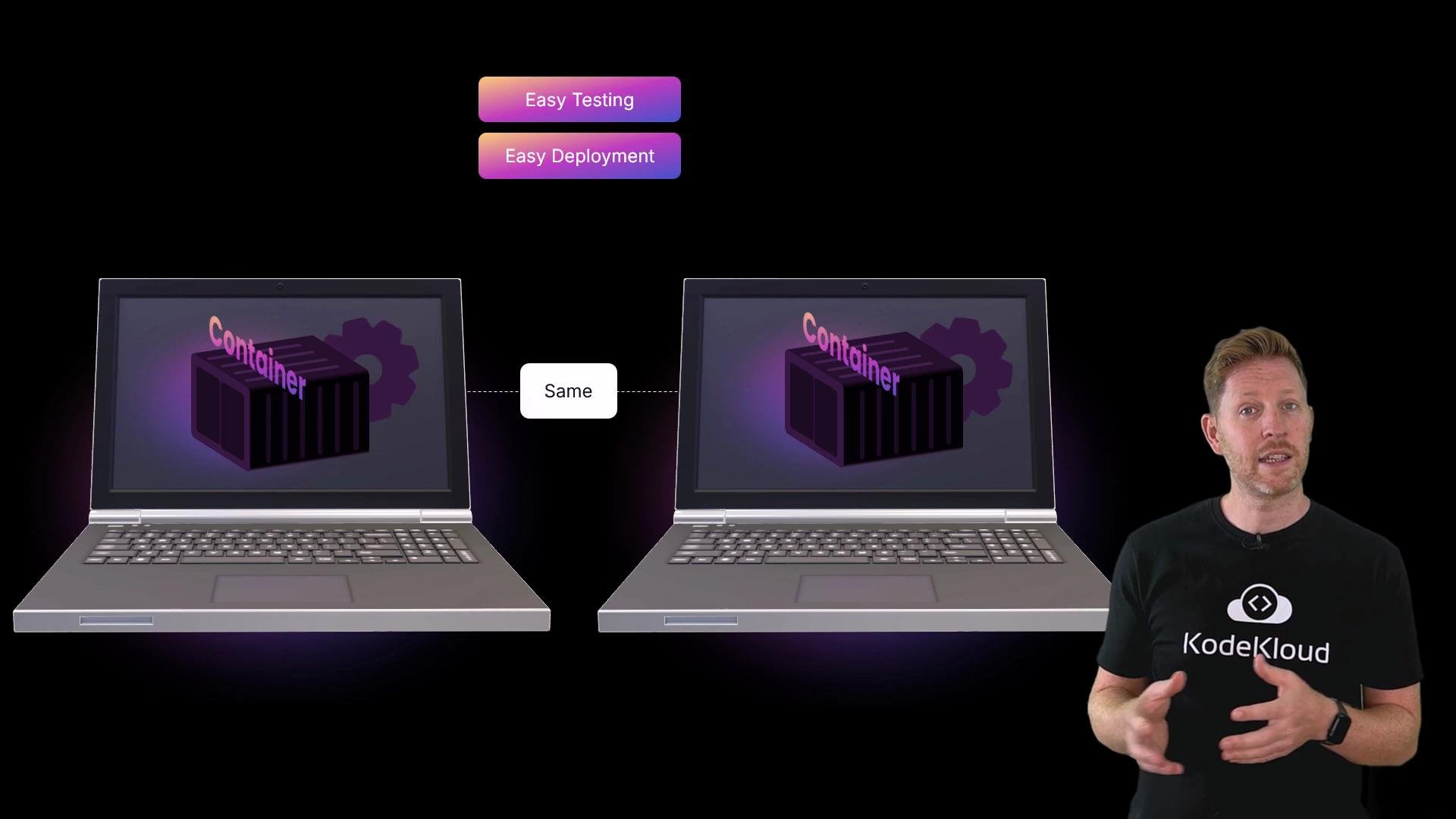 The image features two laptops displaying containers on their screens with the label "Same" between them, signifying identical setups. Above, there are buttons labeled "Easy Testing" and "Easy Deployment" along with a person gesturing in the foreground.