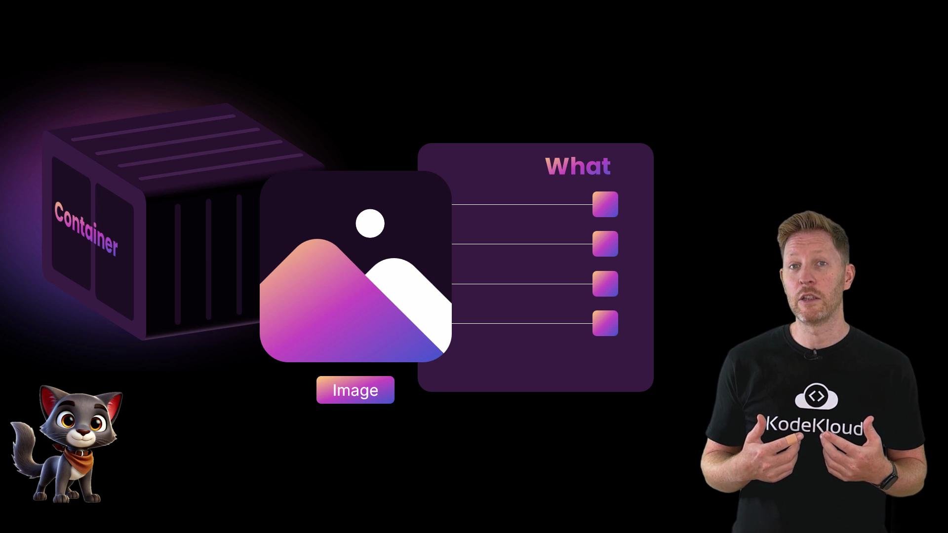 The image features a person giving a presentation on containerization, with graphical elements like a container labeled "Container," a stylized image icon, and a checklist labeled "What." There's also a cartoon cat character and KodeKloud branding.