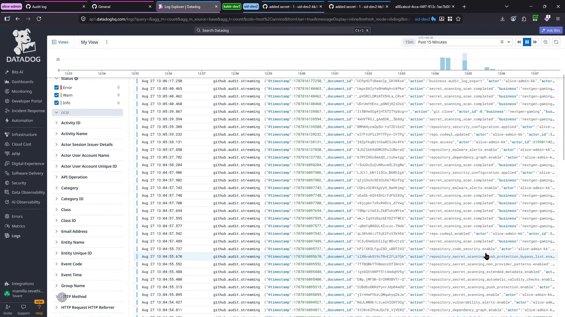 A Datadog Log Explorer screenshot showing a timeline graph at the top and a long list of timestamped "github.audit.streaming" log entries in the main pane. The left sidebar shows Datadog navigation and filter fields (Status, Activity ID, Actor details, etc.).