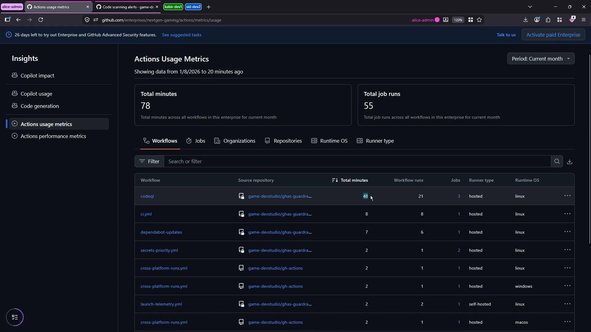 A dark-themed screenshot of a GitHub Enterprise "Actions Usage Metrics" dashboard showing totals (78 total minutes and 55 total job runs) and a table listing workflow names, source repositories, total minutes, runner types and runtime OS. The left sidebar shows other Insights options like Copilot impact and Actions performance metrics.