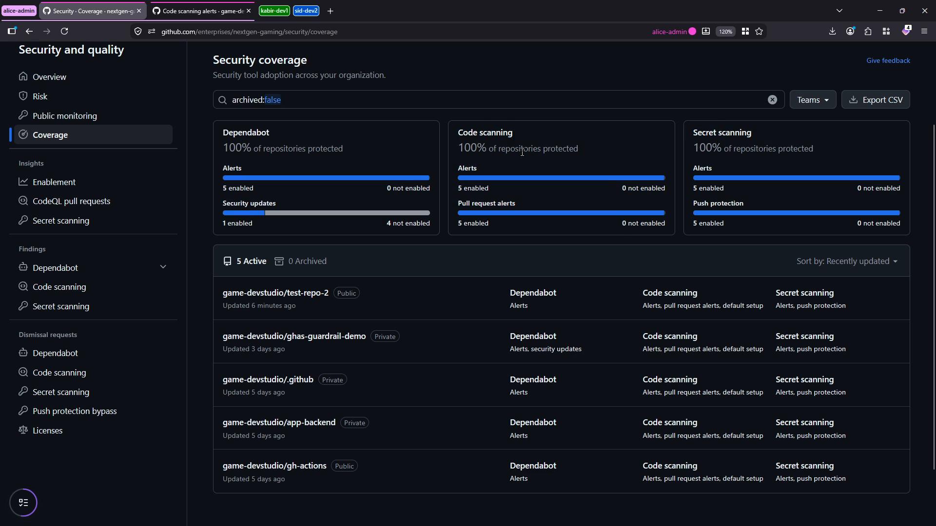A dark-themed GitHub Enterprise "Security coverage" dashboard showing Dependabot, code scanning, and secret scanning metrics with progress bars at 100% and a list of repositories and their enabled security features.