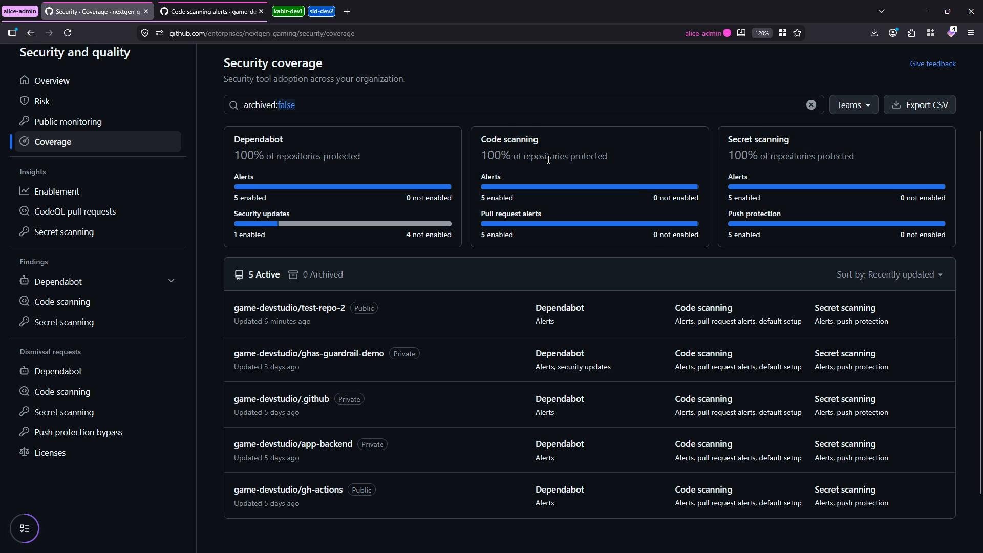 A dark-themed GitHub Enterprise "Security coverage" dashboard showing Dependabot, code scanning, and secret scanning metrics with progress bars at 100% and a list of repositories and their enabled security features.