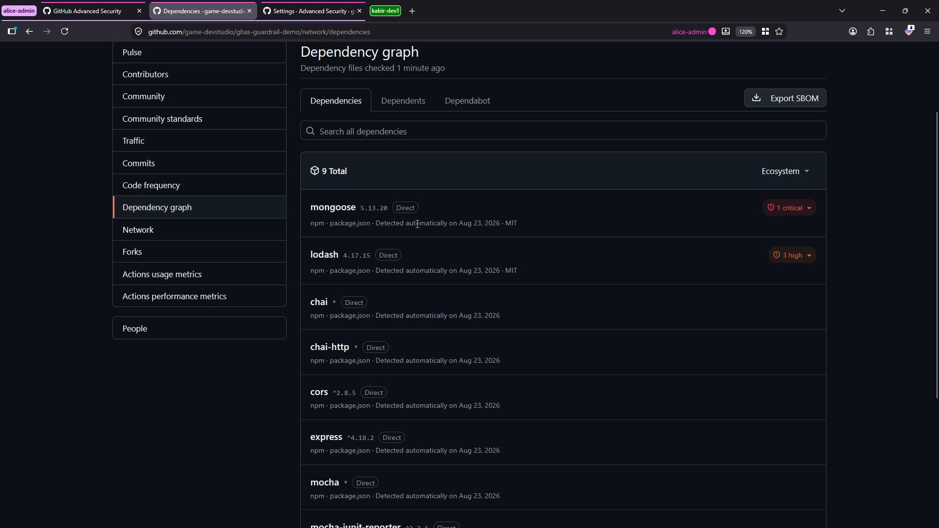 A screenshot of a GitHub repository's "Dependency graph" page in dark mode, showing a list of npm dependencies (mongoose, lodash, chai, express, etc.) with security severity badges and a left-side navigation menu.