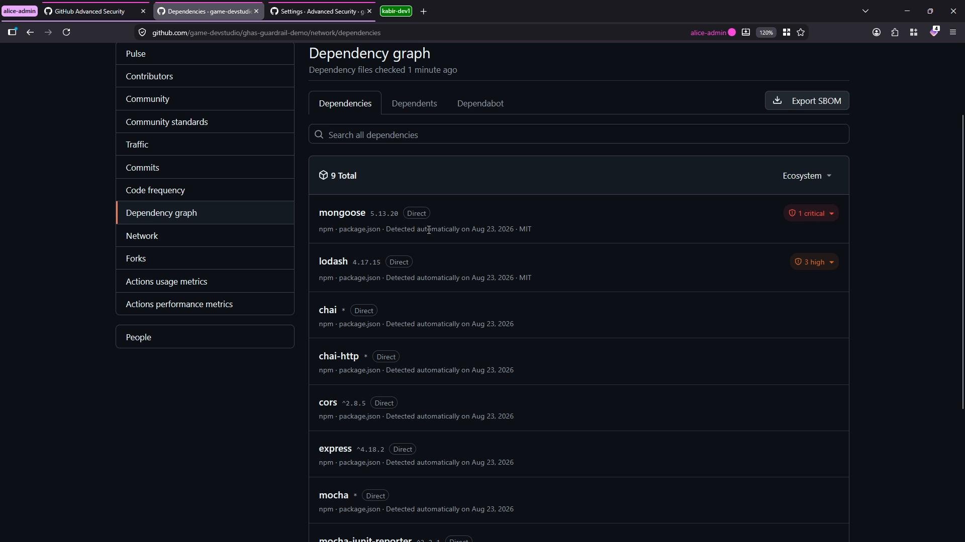 A screenshot of a GitHub repository's "Dependency graph" page in dark mode, showing a list of npm dependencies (mongoose, lodash, chai, express, etc.) with security severity badges and a left-side navigation menu.