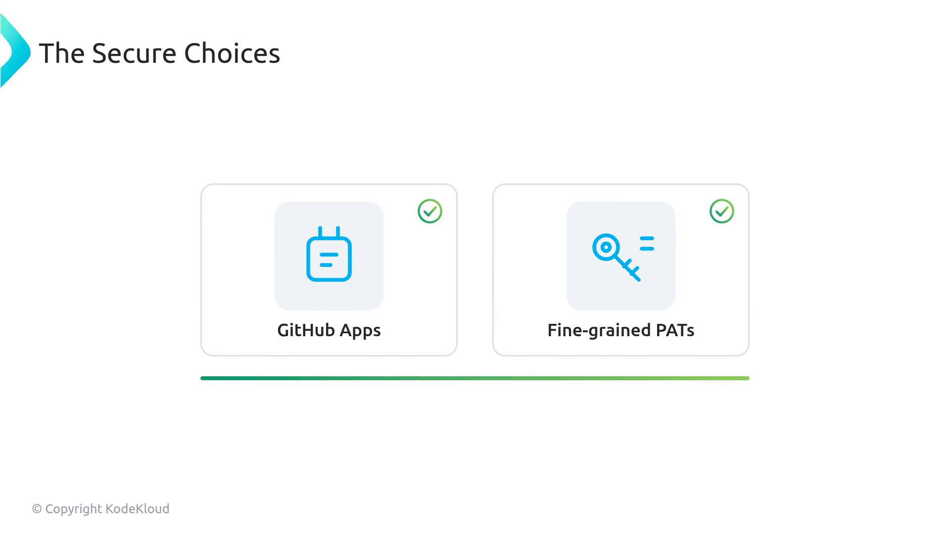 A slide titled "The Secure Choices" showing two options—"GitHub Apps" and "Fine-grained PATs"—each with a blue icon and a green check mark, and a green progress bar along the bottom.