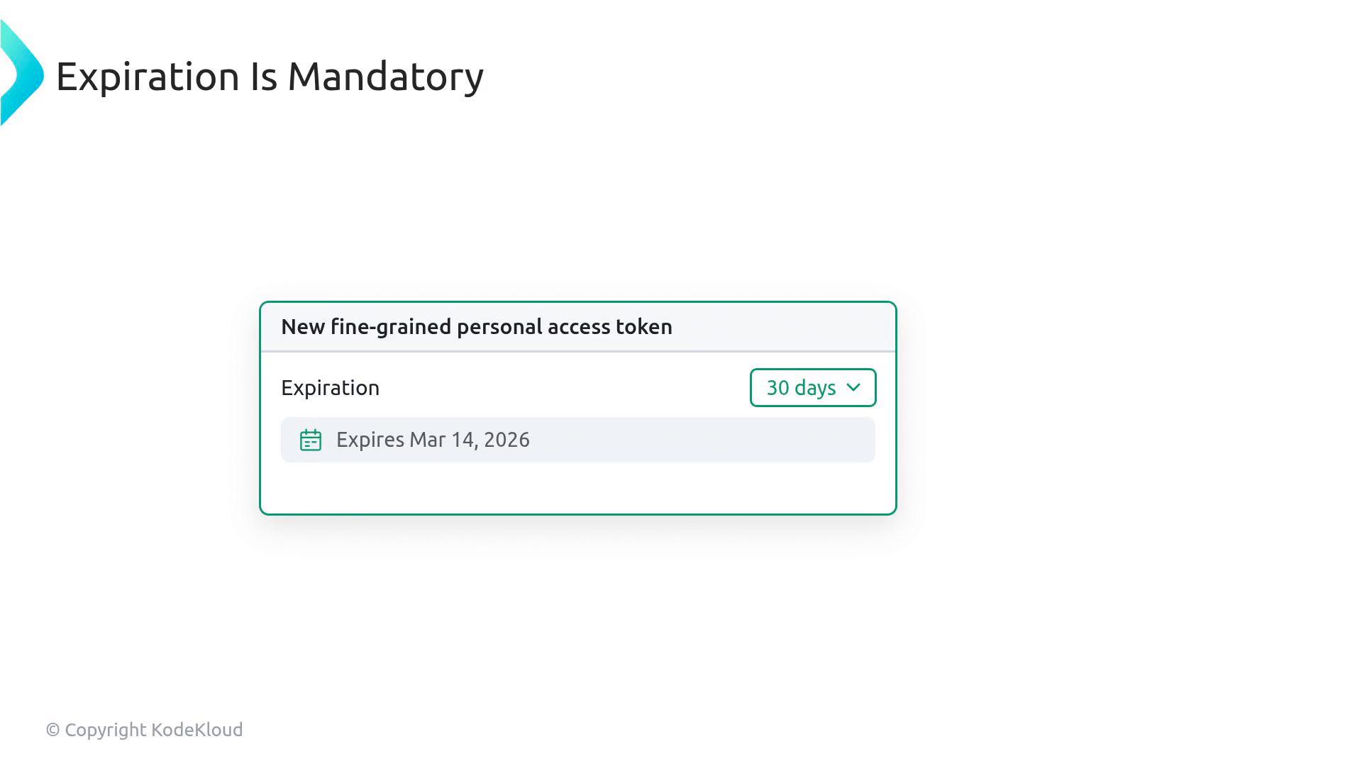 The image shows a UI slide titled "Expiration Is Mandatory" with a dialog for creating a new fine-grained personal access token. The dialog indicates an expiration setting of 30 days and shows "Expires Mar 14, 2026."