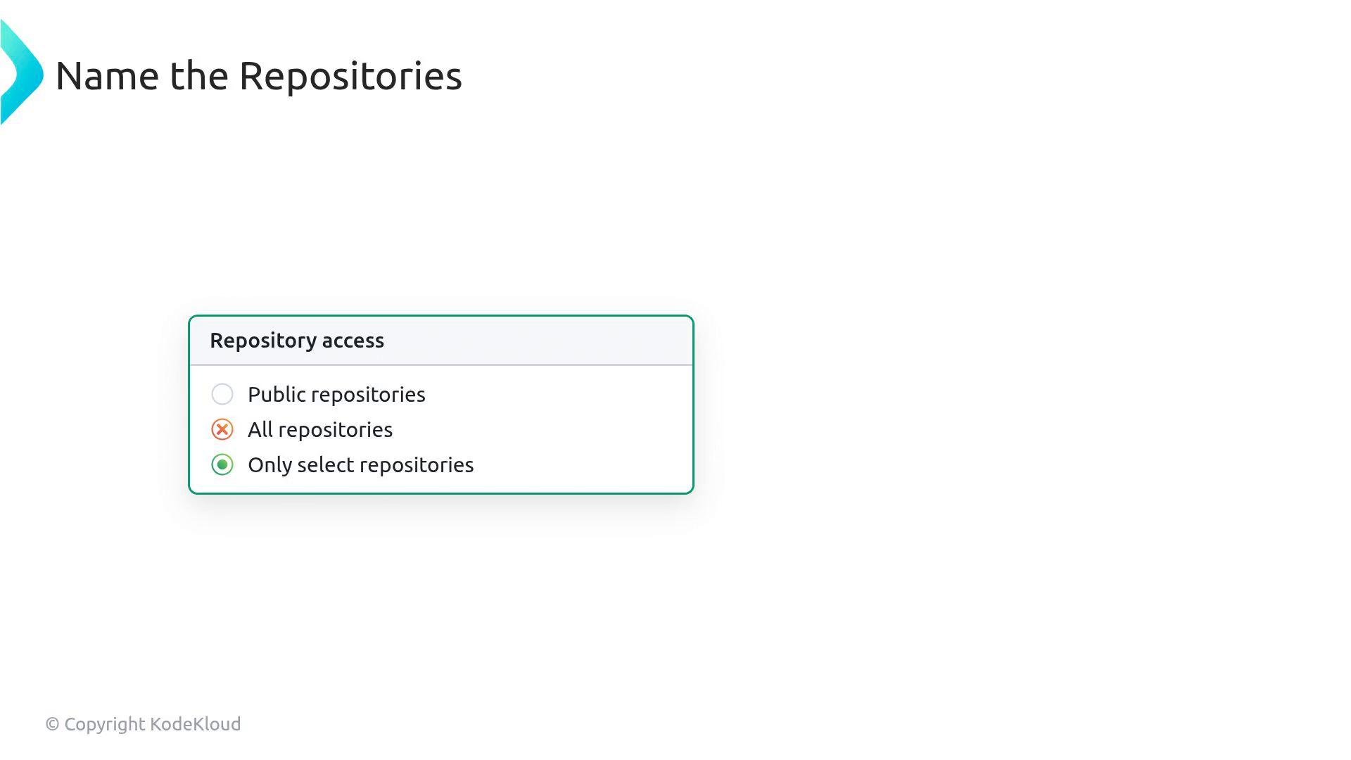 A slide titled "Name the Repositories" showing a "Repository access" choice box with three options: Public repositories, All repositories (marked with an X), and Only select repositories (marked as selected).