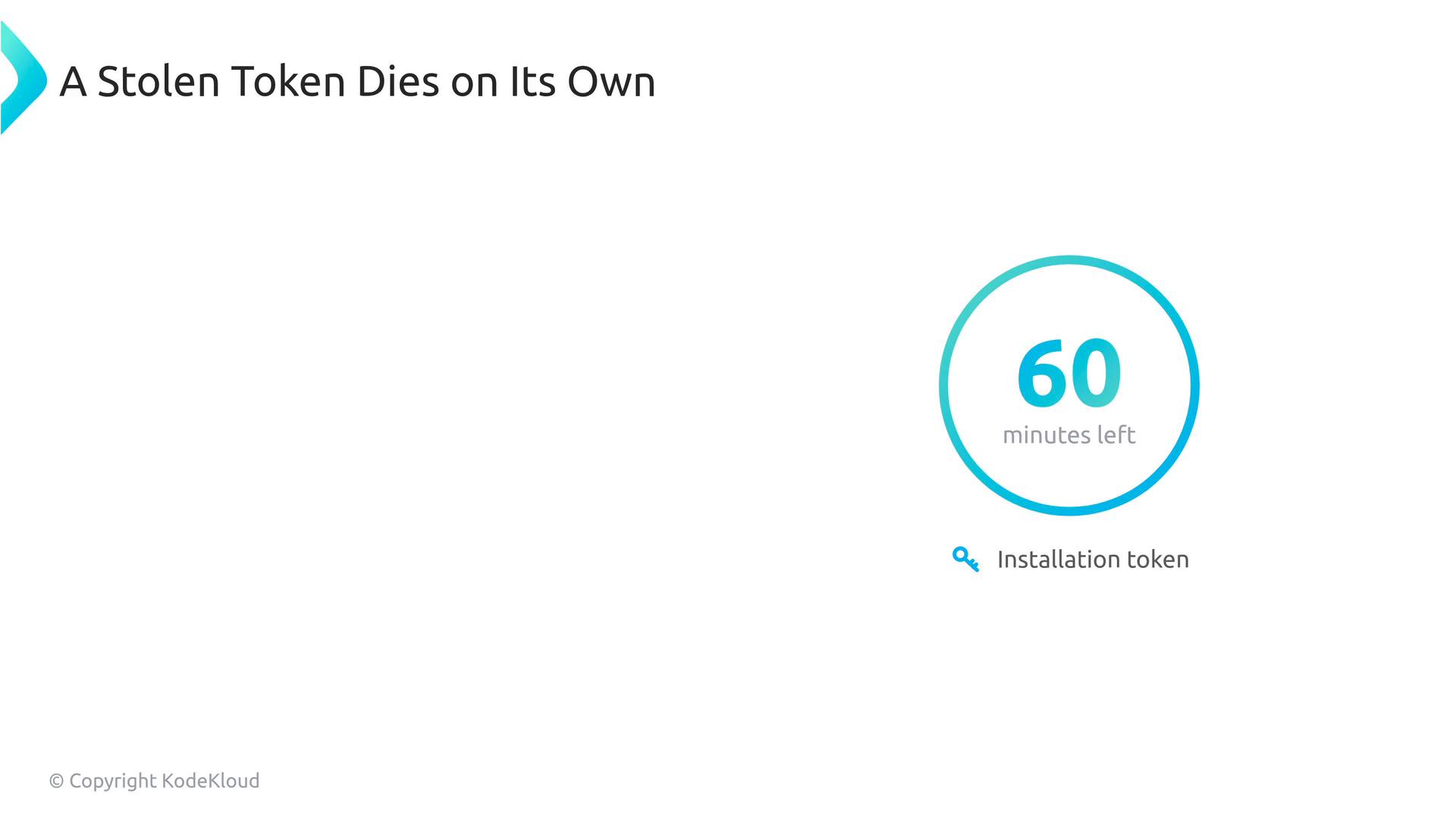 A slide titled "A Stolen Token Dies on Its Own." On the right is a blue circular timer that reads "60 minutes left" with the label "Installation token."