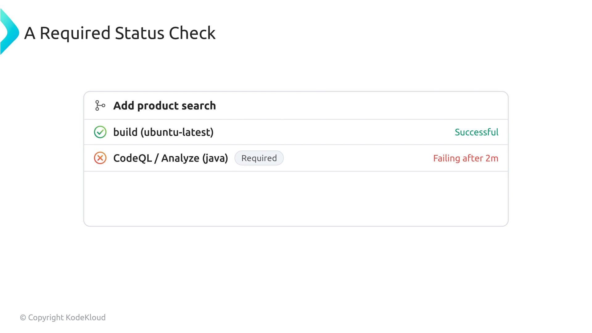 Screenshot of a status check panel titled "A Required Status Check" for "Add product search." It shows "build (ubuntu‑latest)" as successful and "CodeQL / Analyze (java)" marked required and failing after 2m.