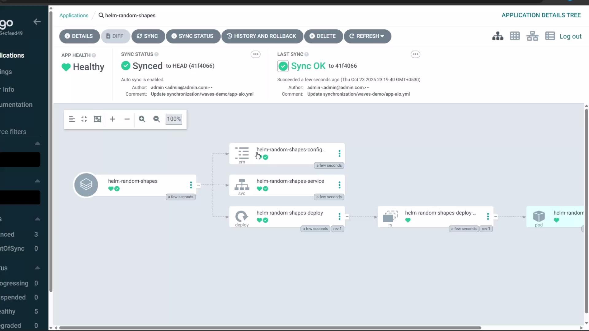 A web dashboard screenshot (Argo CD) showing the "helm-random-shapes" application with "Healthy" and "Synced" status. The main pane displays a visual resource tree linking configmap, service, deployment, replica set and pod components.