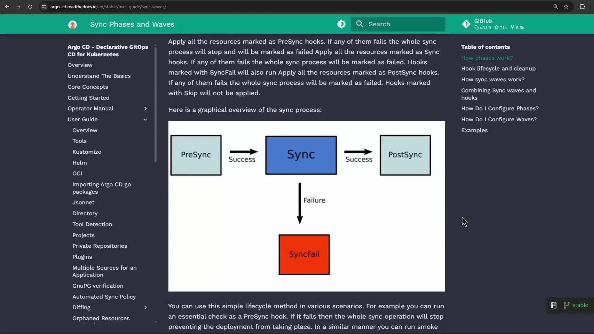 A screenshot of an Argo CD documentation page showing a flowchart of sync phases: PreSync -> Sync -> PostSync with success arrows. If Sync fails, an arrow points downward to a red "SyncFail" box.