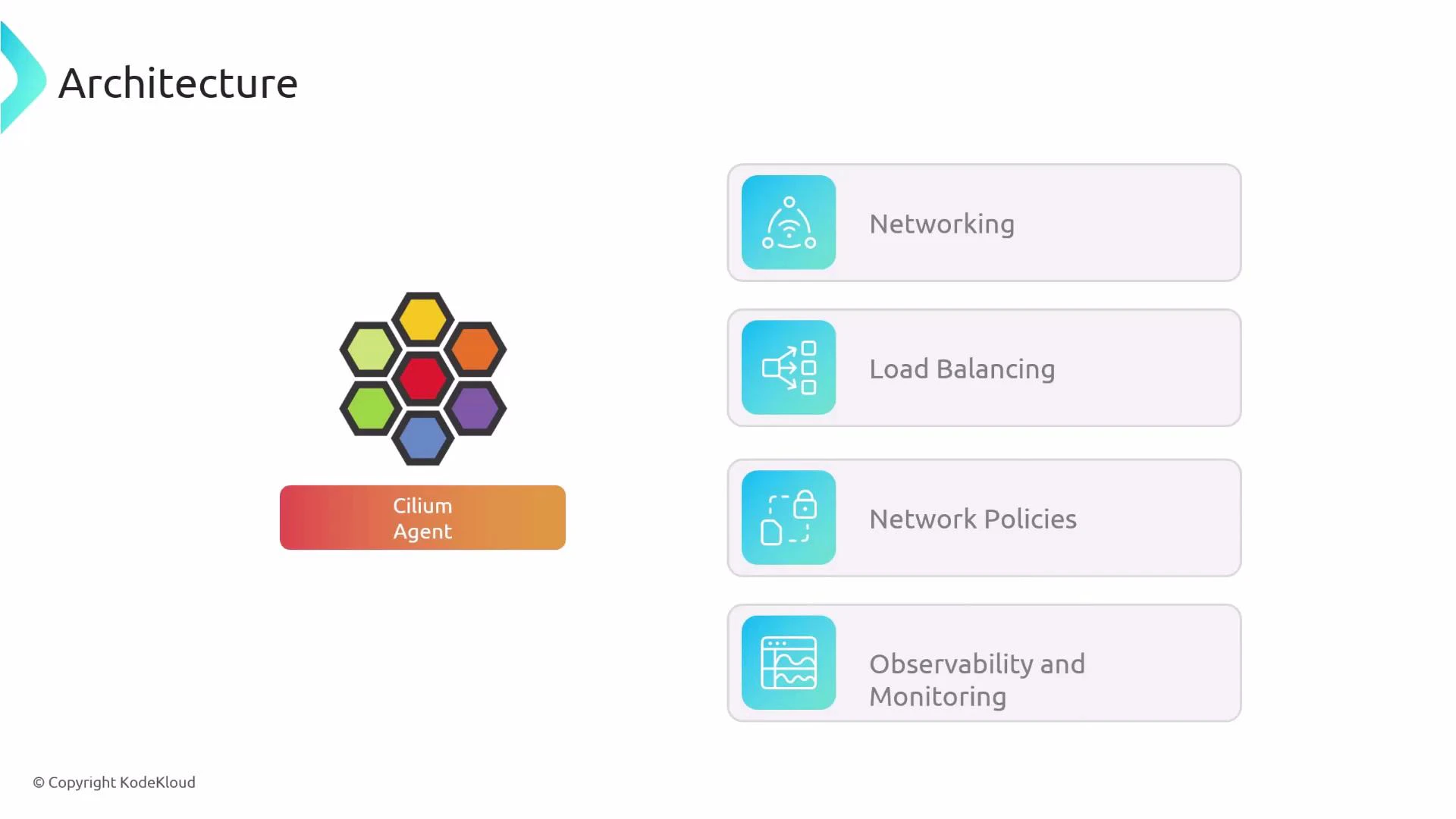 A slide titled "Architecture" showing a Cilium Agent hexagonal logo on the left. On the right are feature boxes listing Networking, Load Balancing, Network Policies, and Observability and Monitoring.