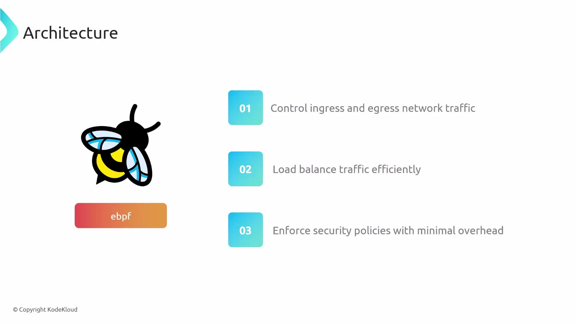 A presentation slide titled "Architecture" with a bee logo labeled "ebpf" on the left. On the right are three numbered points: control ingress and egress network traffic, load balance traffic efficiently, and enforce security policies with minimal overhead.