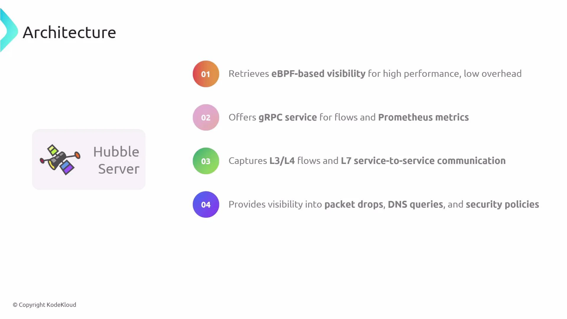 A presentation slide titled "Architecture" with a "Hubble Server" icon on the left. On the right are four numbered points describing features: eBPF-based visibility, a gRPC service for flows and Prometheus metrics, L3/L4 and L7 flow capture, and visibility into packet drops, DNS queries, and security policies.
