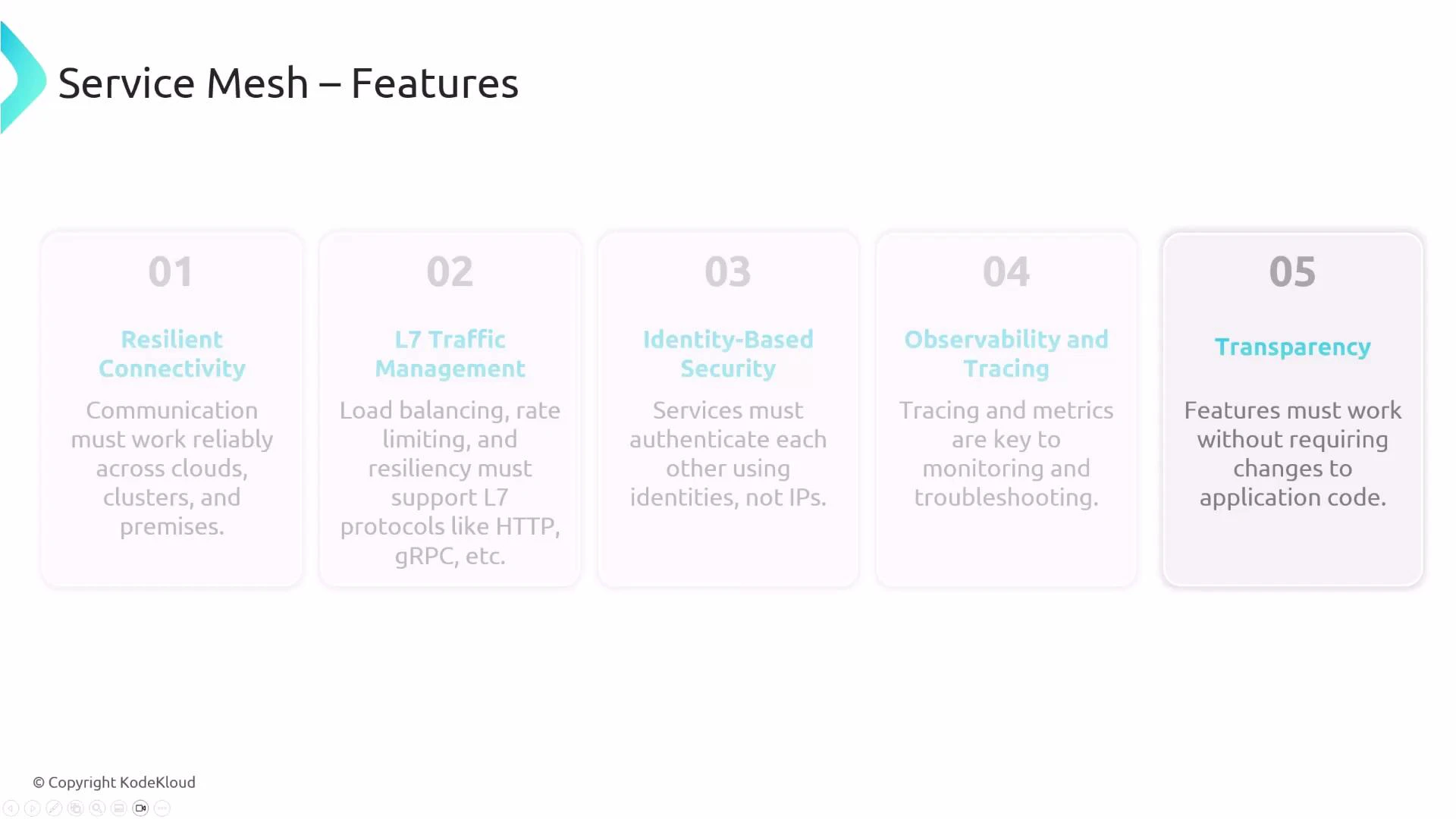The image is a presentation slide titled "Service Mesh – Features" showing five numbered feature cards: Resilient Connectivity, L7 Traffic Management, Identity-Based Security, Observability and Tracing, and Transparency. Each card includes a brief description of that feature's purpose.