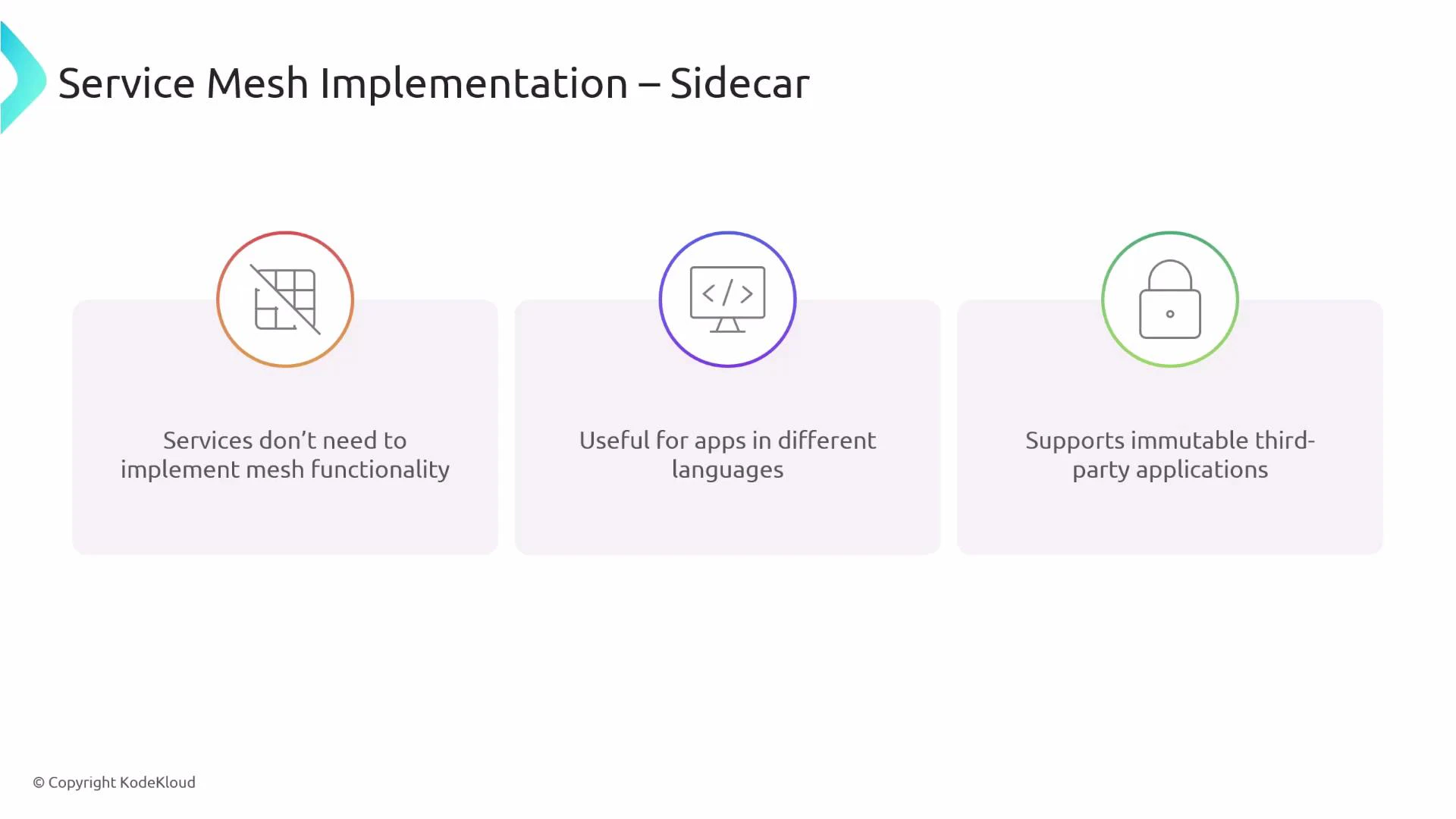 A presentation slide titled "Service Mesh Implementation – Sidecar." It lists three benefits—services don't need to implement mesh functionality; useful for apps in different languages; and supports immutable third‑party applications—each shown with a simple icon.