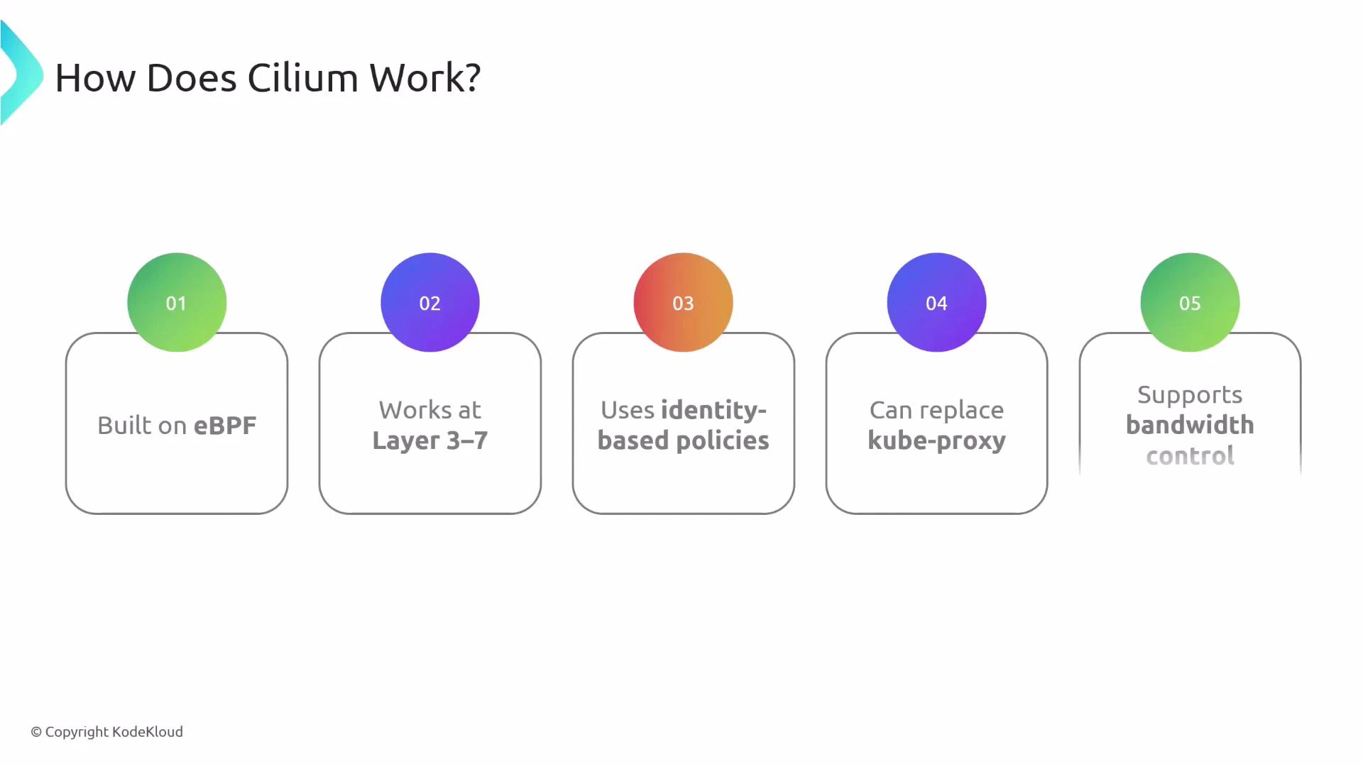 A slide titled "How Does Cilium Work?" listing five key points: built on eBPF; works at Layer 3–7; uses identity-based policies; can replace kube-proxy; supports bandwidth control.