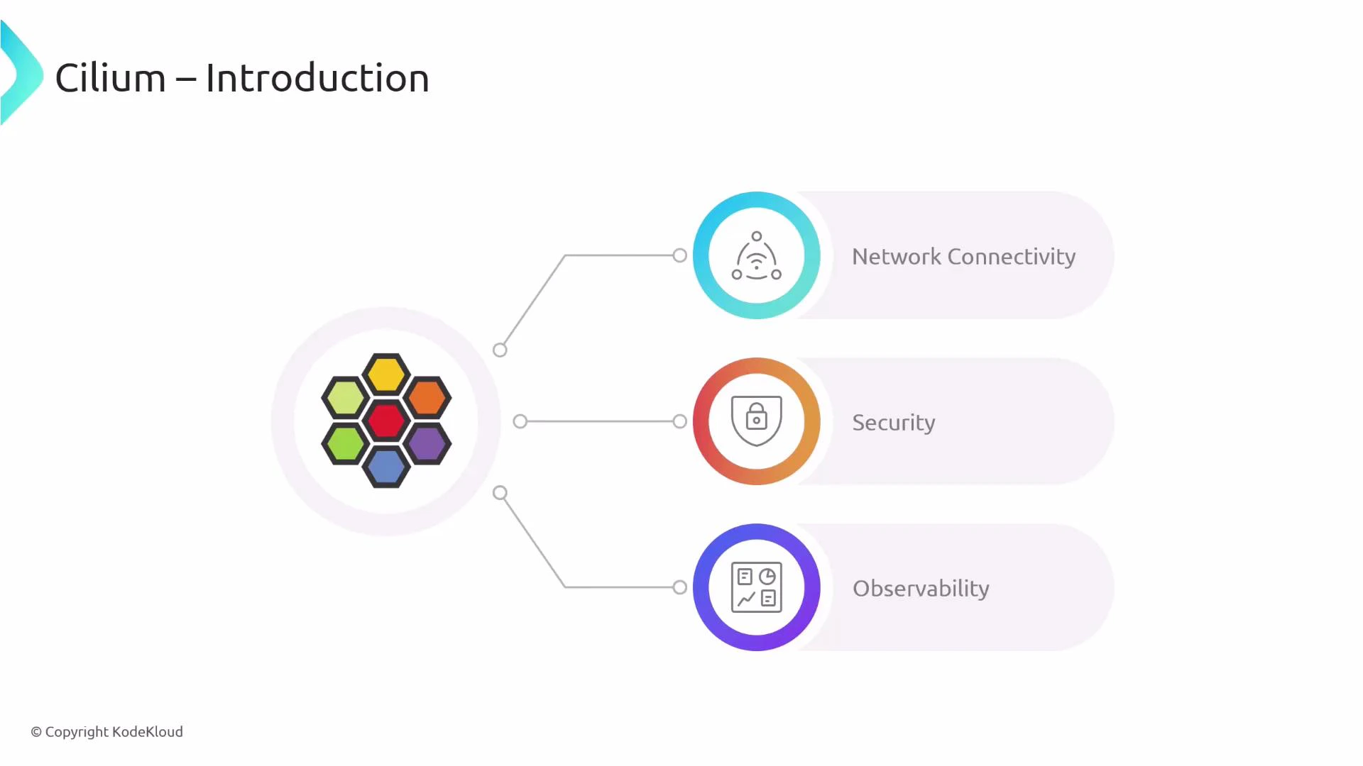 A slide titled "Cilium – Introduction" showing a multicolored hexagonal logo linked by lines to three labeled items: Network Connectivity, Security, and Observability, each with a circular icon. The design uses colored rings and a clean white background.