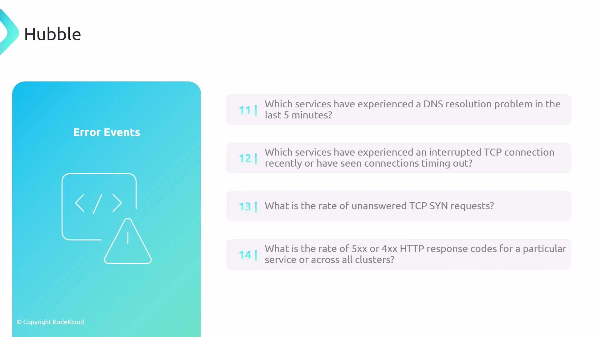 A Hubble slide titled "Error Events" with a code-and-warning icon on the left and four monitoring questions on the right about DNS resolution problems, interrupted TCP connections, unanswered TCP SYN requests, and 4xx/5xx HTTP response rates.