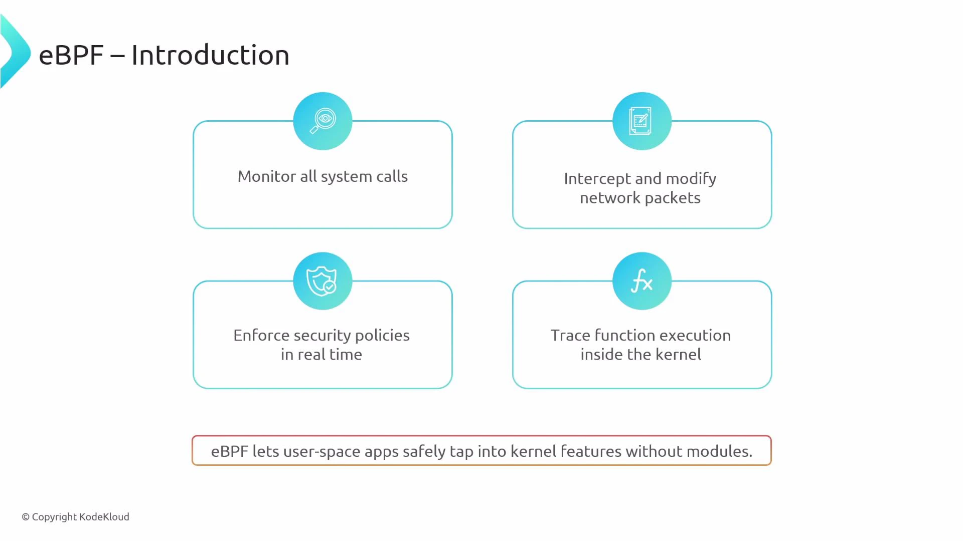 A presentation slide titled "eBPF – Introduction" listing four capabilities: monitor all system calls, intercept and modify network packets, enforce security policies in real time, and trace function execution inside the kernel. A caption at the bottom notes that eBPF lets user‑space apps safely tap into kernel features without modules.