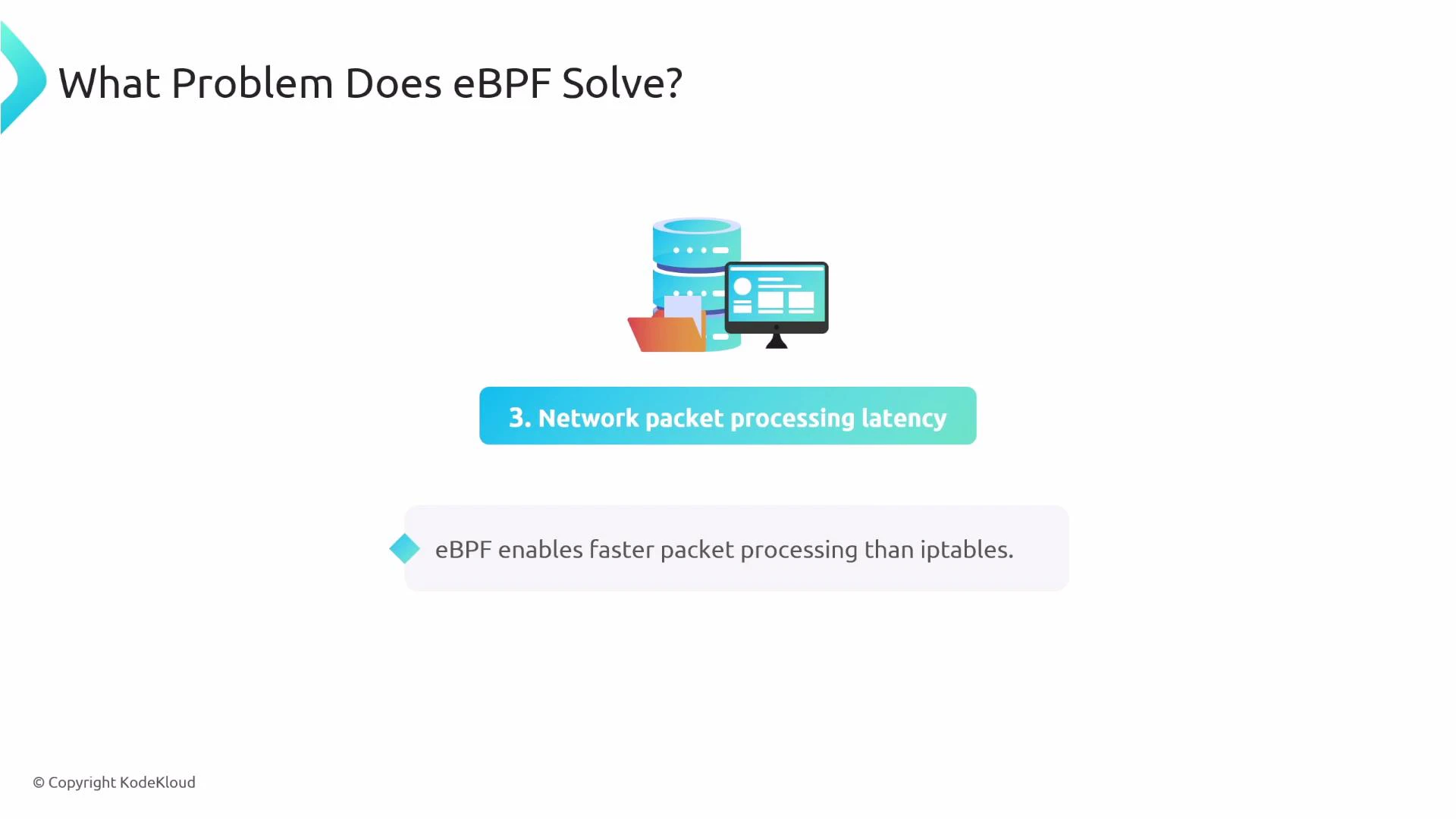 A presentation slide titled "What Problem Does eBPF Solve?" highlighting "3. Network packet processing latency." It states that eBPF enables faster packet processing than iptables and shows an icon of a server and monitor.