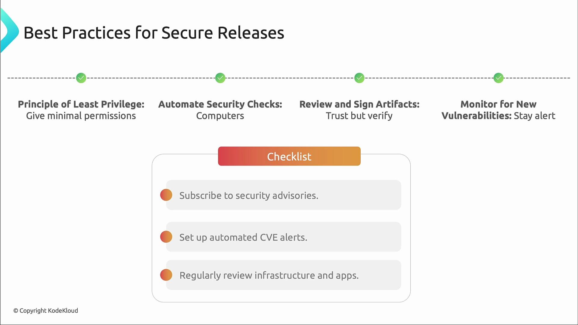 An infographic titled "Best Practices for Secure Releases" that lists four principles: Principle of Least Privilege, Automate Security Checks, Review and Sign Artifacts, and Monitor for New Vulnerabilities. A checklist below recommends subscribing to security advisories, setting up automated CVE alerts, and regularly reviewing infrastructure and apps.