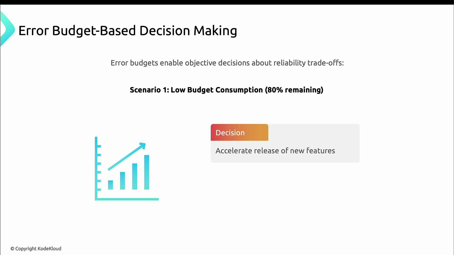 A presentation slide titled "Error Budget-Based Decision Making" showing Scenario 1: Low Budget Consumption (80% remaining) with the decision to "Accelerate release of new features" and an upward bar-chart icon.