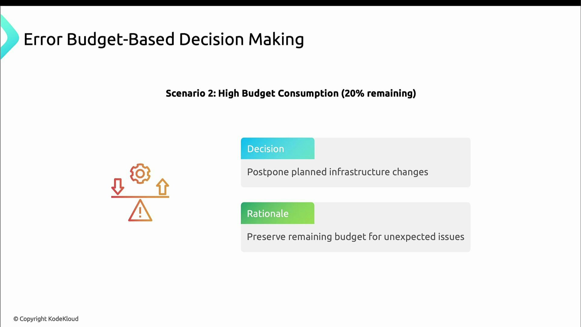 A presentation slide titled "Error Budget‑Based Decision Making — Scenario 2: High Budget Consumption (20% remaining)". It recommends postponing planned infrastructure changes to preserve the remaining budget for unexpected issues.