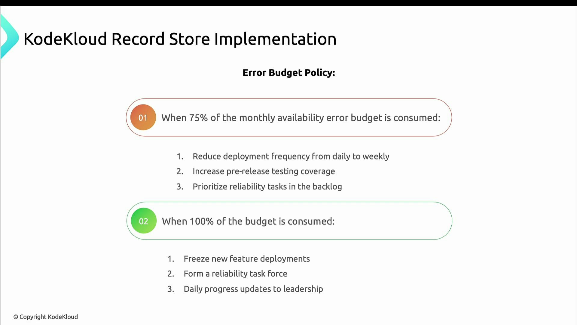 A presentation slide titled "KodeKloud Record Store Implementation" outlining an Error Budget Policy. It lists actions for 75% consumption (reduce deployment frequency, increase pre-release testing, prioritize reliability tasks) and for 100% consumption (freeze new features, form a reliability task force, daily updates to leadership).