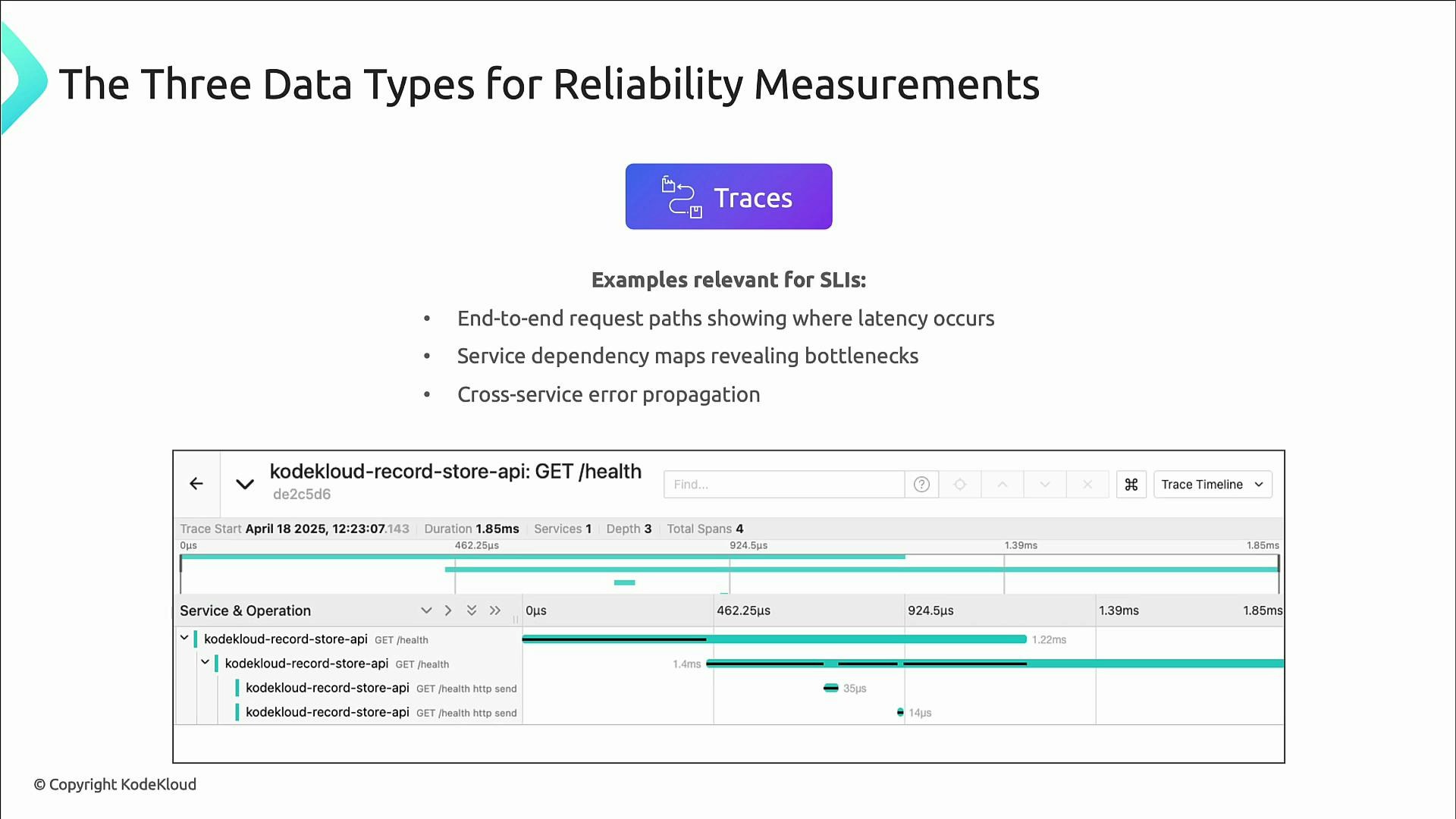 A presentation slide titled "The Three Data Types for Reliability Measurements" highlighting "Traces" with three bullet examples (end-to-end request paths, service dependency maps, cross-service error propagation). Below is a trace timeline screenshot showing a GET /health request for "kodekloud-record-store-api" with span durations and service operations.