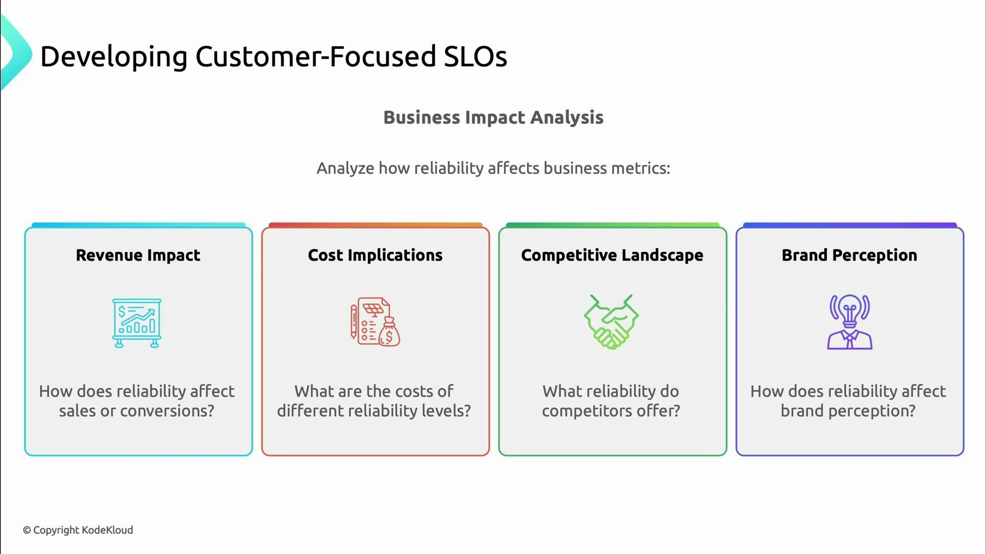 A presentation slide titled "Developing Customer-Focused SLOs" showing a "Business Impact Analysis" with four colored boxes. The boxes are labeled Revenue Impact, Cost Implications, Competitive Landscape, and Brand Perception, each accompanied by an icon and a short guiding question.